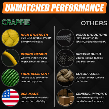 FINS Crappie Braided Fishing Line, Ultra-Strong Thin-Diameter 4-Strand Braid for Crappie, Perch, Sunfish & Panfish, Micro-Diameter High Visibility, UL Fishing Line