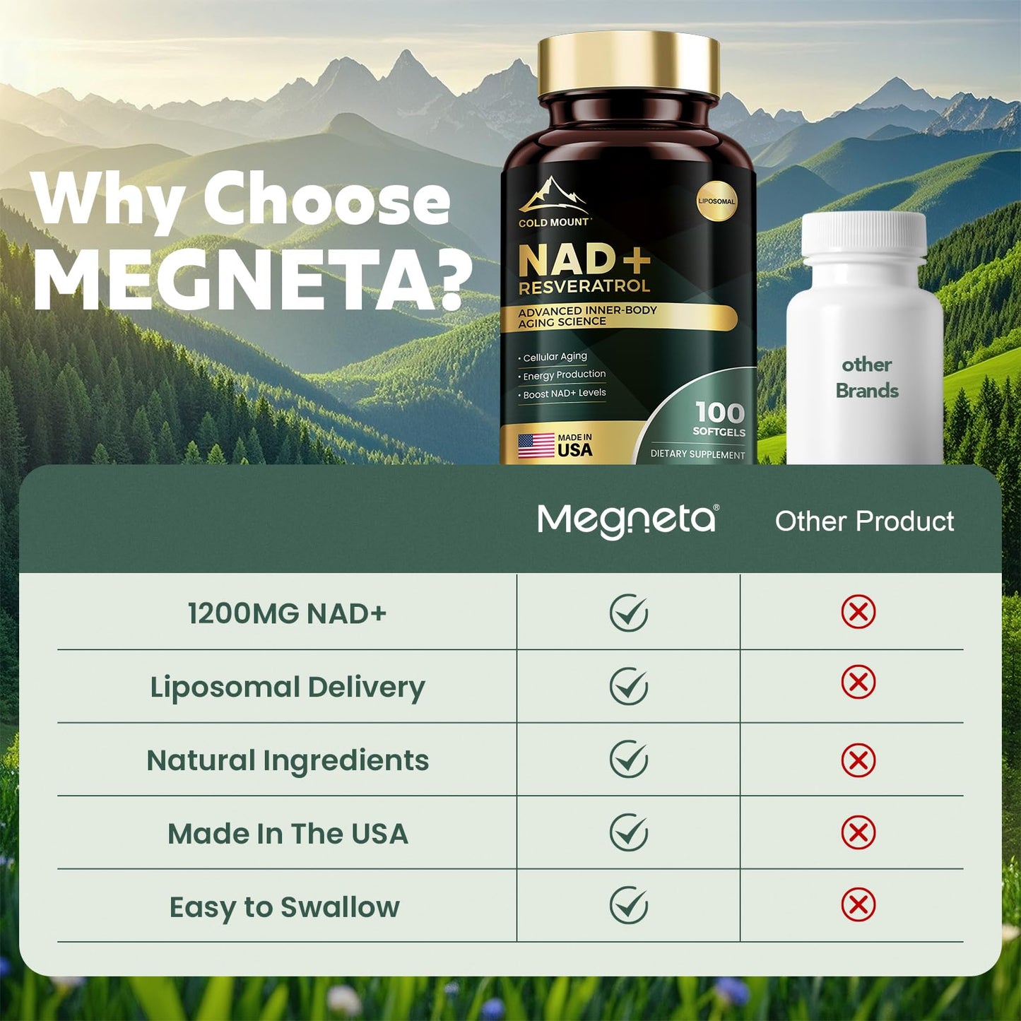 MEGNETA Liposomal NAD+ Supplement 1200mg with Trans Resveratrol - Boost NAD+ Levels, Energy & Anti-Aging Support - Vegan, 100 Softgels