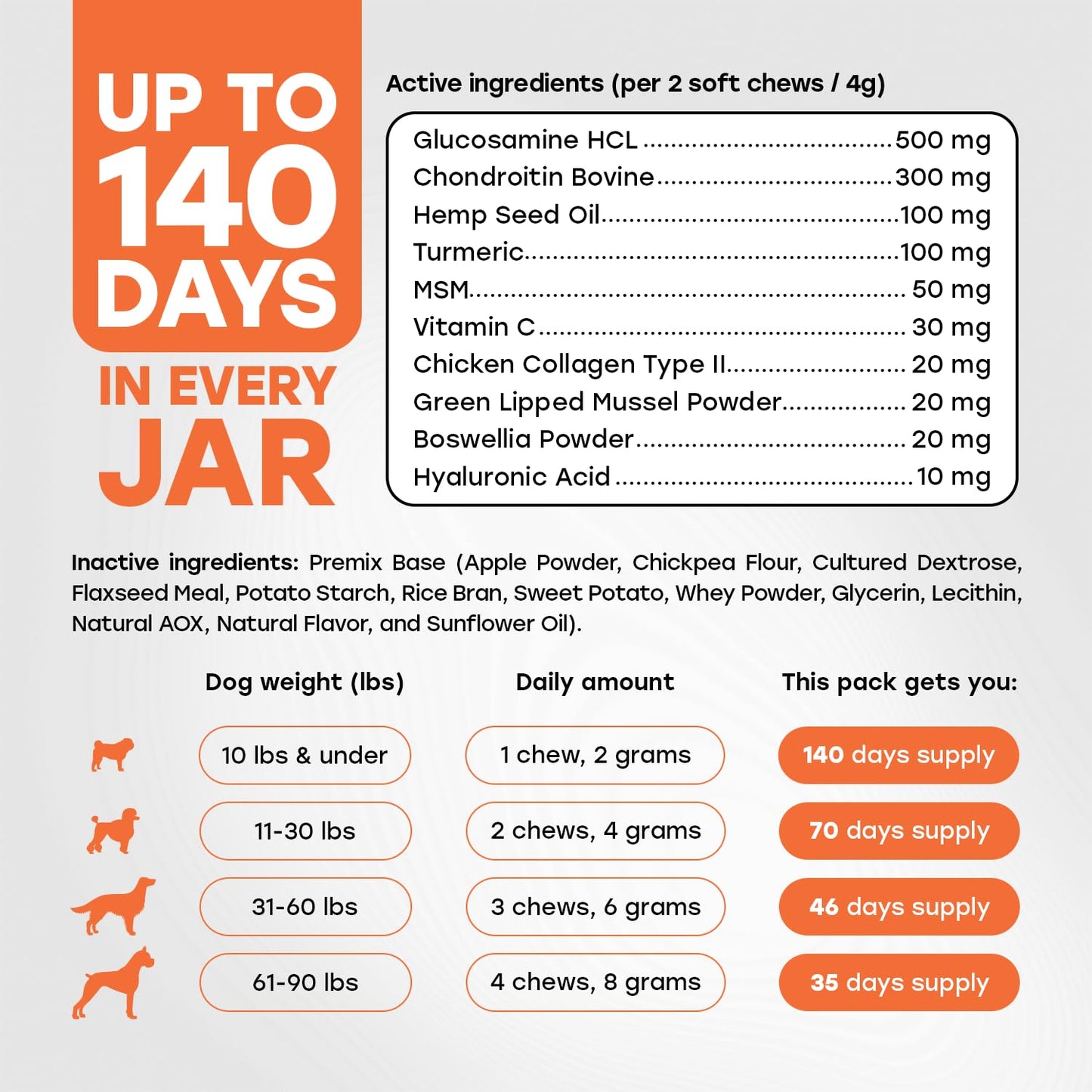 Hip & Joint Support Treats for Dogs - PhD Endorsed 500mg Glucosamine + Collagen, Chrondroitin & Turmeric- Preventative Care, Mobility Boost - 140 Treats - Beef Flavor - Made in USA