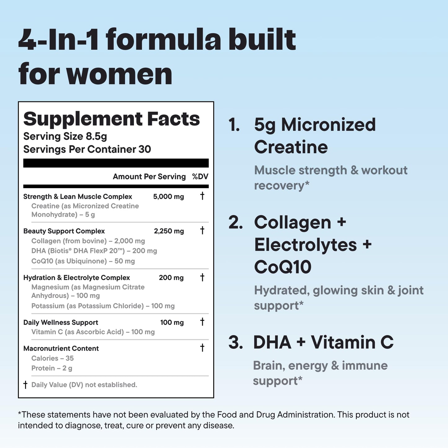 VitalForm Creatine for Women โ 4-in-1 Daily Support for Hydration, Wellness & Nutrition โ Micronized Creatine with Collagen, Electrolytes, CoQ10, DHA โ 30 Servings