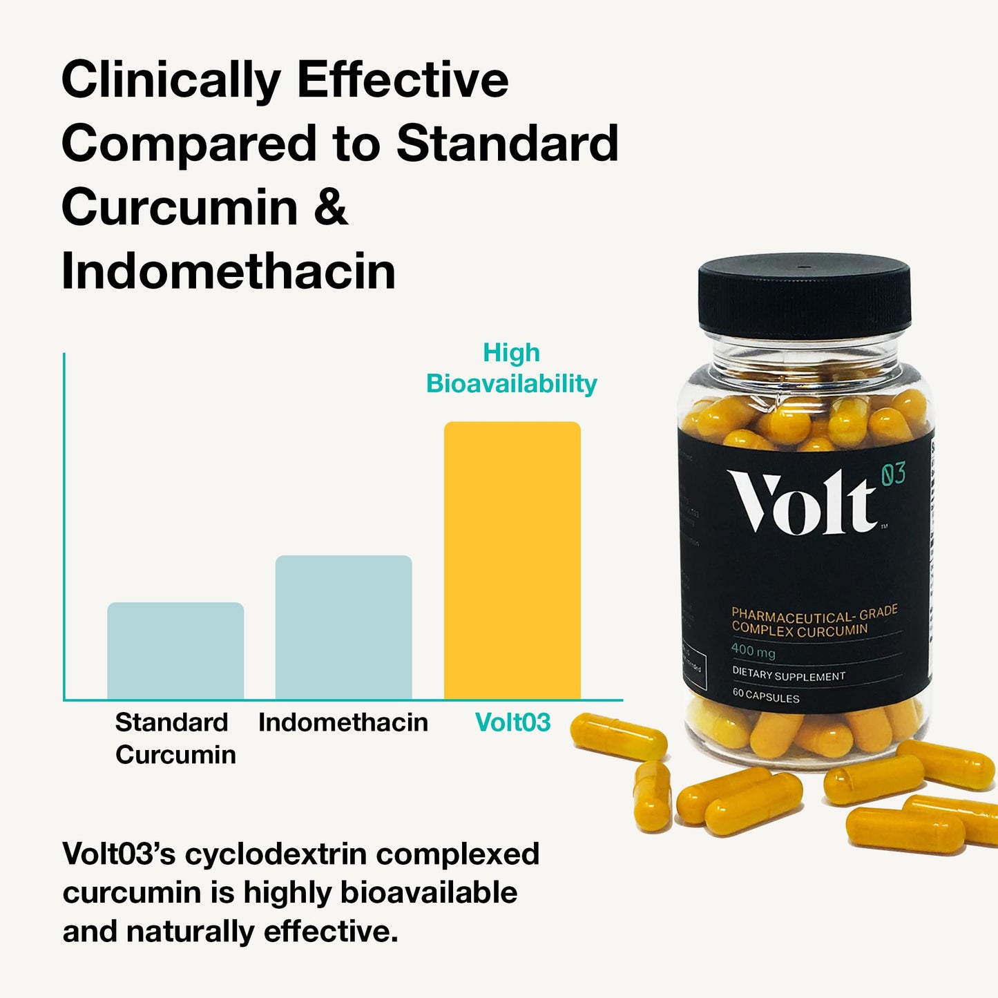 Volt03 Organic Turmeric Curcumin Capsules, 400mg Complex Curcurmin - Pharmaceutical-Grade Curcumin Supplement for Joint Health, Immune Support, & Healthy Inflammation Response, 60-day (2 month) supply