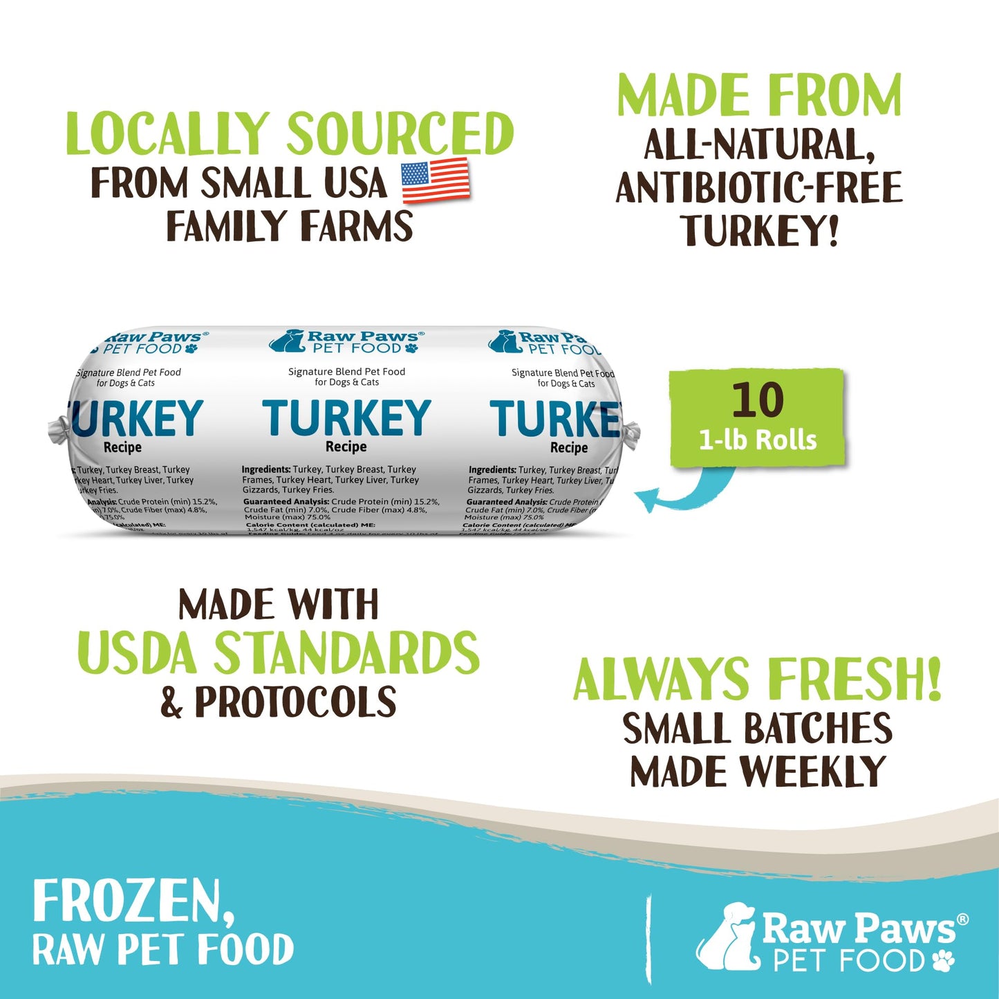 Raw Paws Signature Blend Pet Food for Dogs & Cats - Turkey Recipe, 1-lb Rolls (10 Pack) - Made in USA Frozen Turkey Roll Dog Food - Refrigerated Log Dog Food - Raw Frozen Food for Dogs