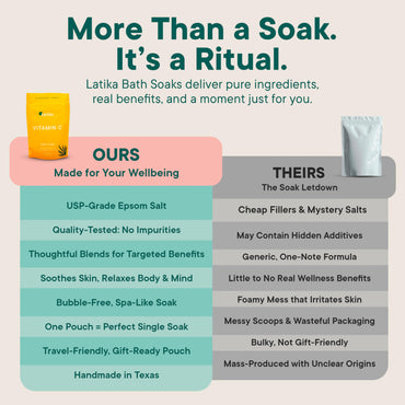 Latika Soaks Set of 3 - Vitamin C Bath Soaks with Sweet Orange and Geranium Rose - Moisturizing Epsom Salt Soaks for Stress Relief, Detox, and Antioxidant Skincare - at Home Spa Retreat