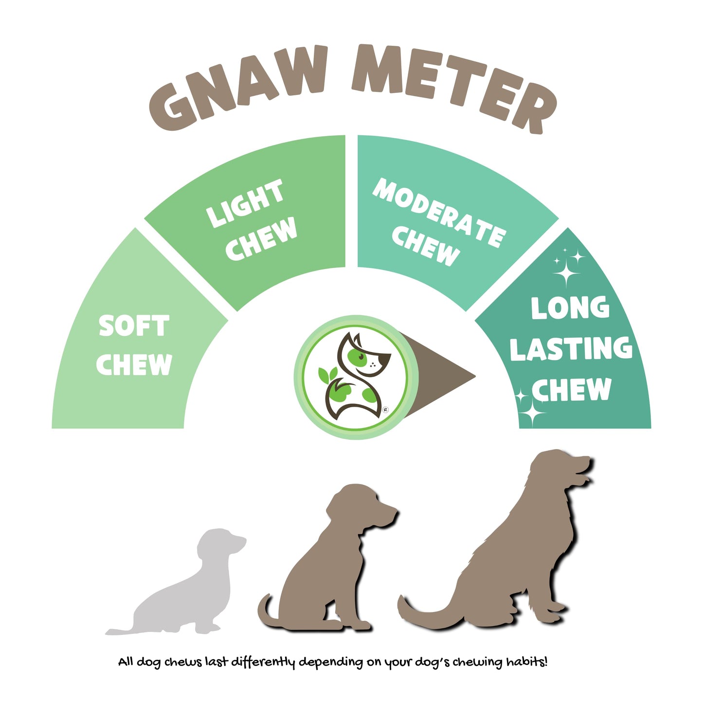 Nature Gnaws USA Steer Sticks for Dogs - Mixed Thickness - Long Lasting for Aggressive Chewers and Large Dogs - Natural Beef Bully Dog Chew Bones
