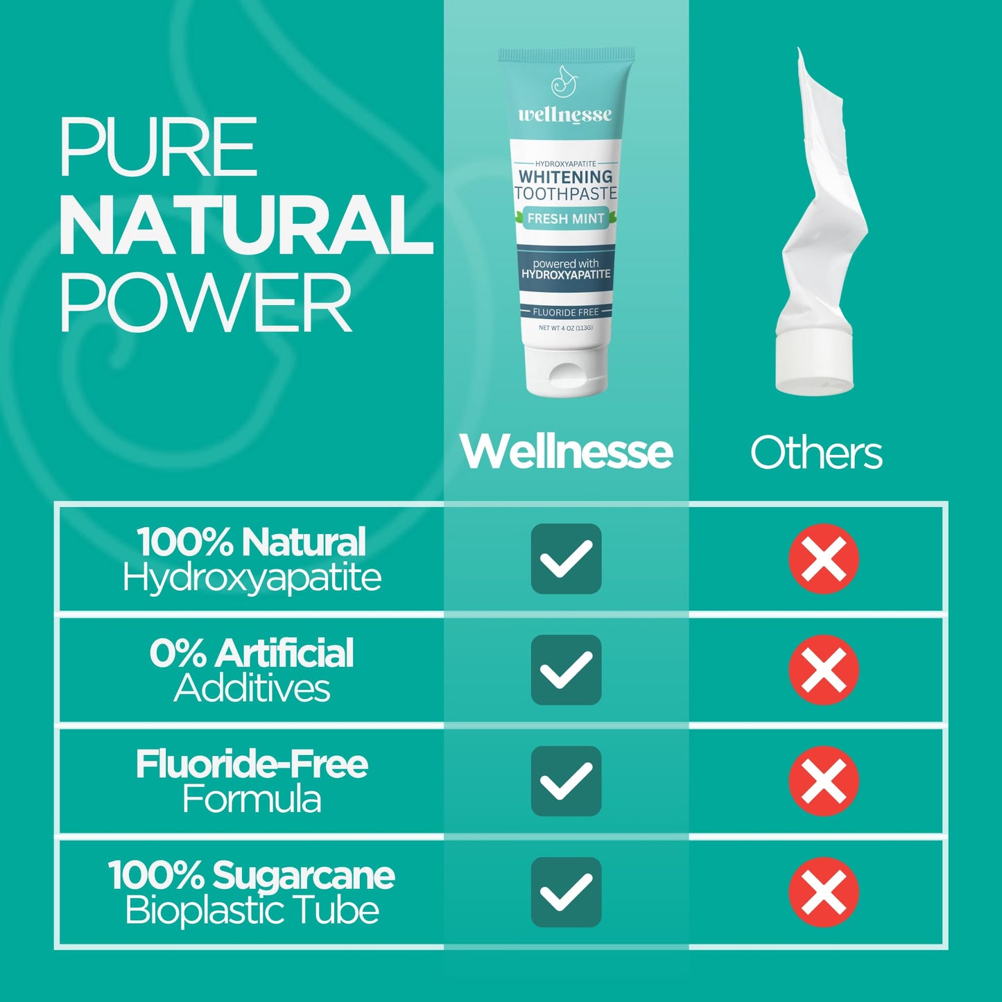 Wellnesse Whitening Hydroxyapatite Toothpaste with Xylitol, Natural Fluoride-Free Teeth Whitening Toothpaste for Adults, Strengthens Enamel, Supports Gum Health, Fresh Mint Flavor, 4 oz (Pack of 1)