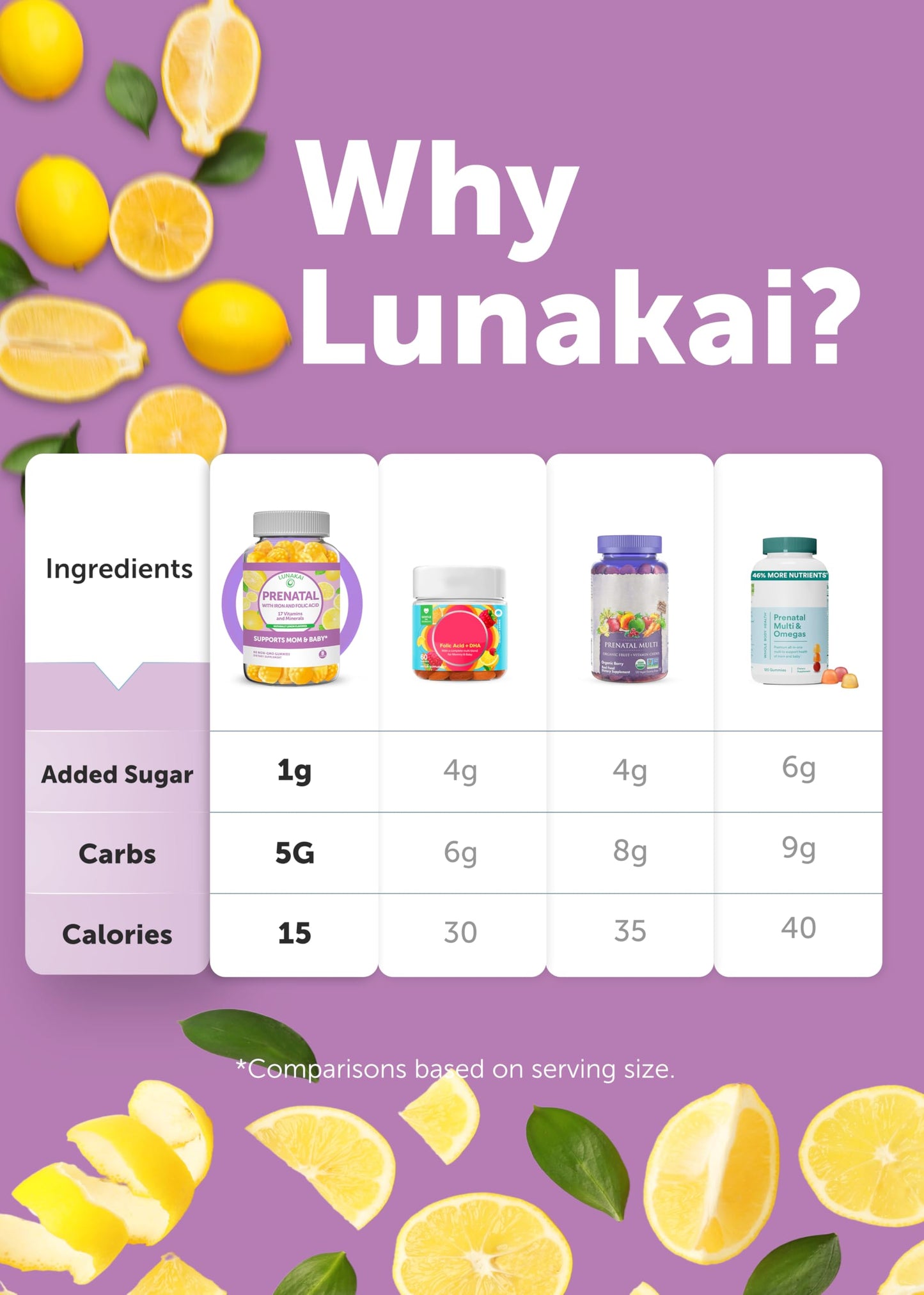 Lunakai USA Made Prenatal Vitamins for Women with Iron & Folic Acid - Delicious Prenatal Gummies, Non-GMO, Gelatin-Free, 60ct