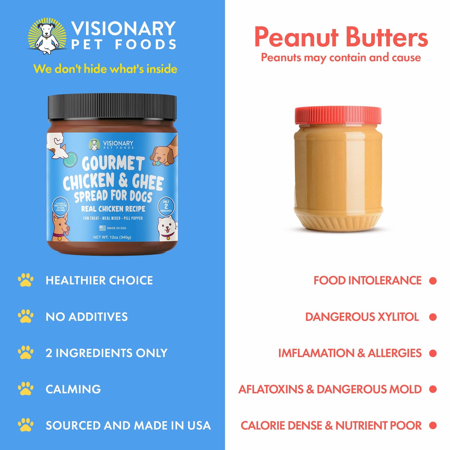 Visionary Pet Foods Chicken Meat Spread - Healthy Dog Treat - Alternative to Dog Peanut Butter, Xylitol Free, No Sugar and Filler Free - Use on Lick Mat, Food Mixer, Pill Pockets - 12oz Jar