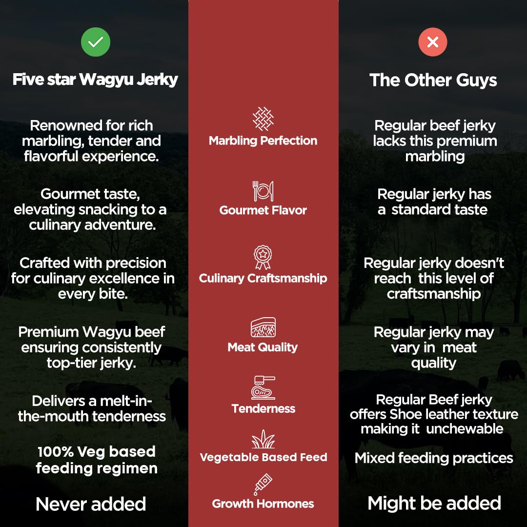 Five Star Wagyu Mesquite Beef Jerky, Soft & Mouth Melting Tender Jerky, Award-Winning Premium Beef Jerky, No Artificial Ingredients, Premium Gift Snack, Nitrate/Nitrite-Free, Gluten-Free, Wagyu Beef Snacks (2 Pack of 2oz-Total 4oz) Gourmet Beef Jerky