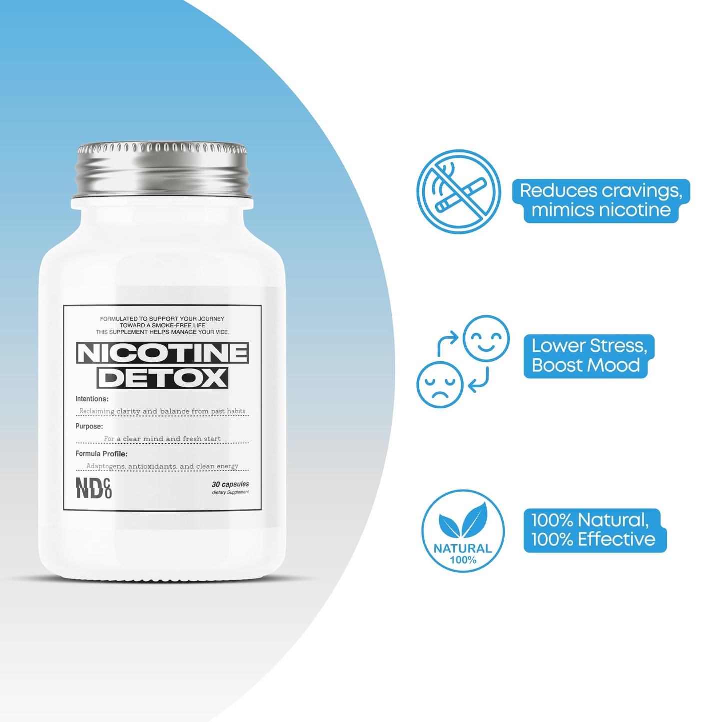 Powerful Nicotine Detox Cleanse - N-Acetyl Cysteine (NAC), Ashwagandha, Rhodiola | Craving Control, Mood Boost, Focus & Stress Relief | for Smokers & Vapors | Break The Addiction by NDCO