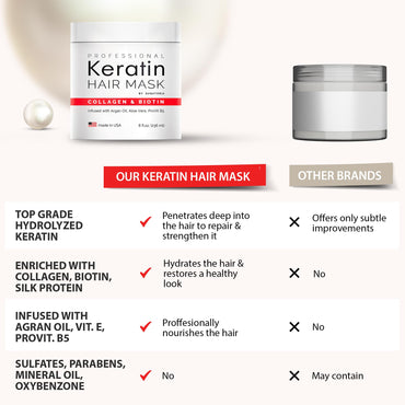 Professional Keratin Hair Mask - Made in USA - Nourishment Treatment for Hair Repair & Beauty - Biotin Collagen Coconut Oil & Pro-Vitamin B5 Protein Mask - Hair Vitamin Complex