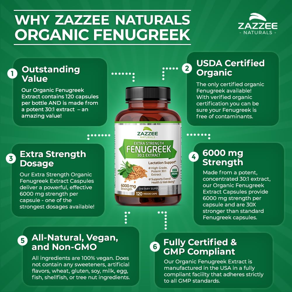 Zazzee USDA Organic Fenugreek 30:1 Extract, 6000 mg Strength, 120 Vegan Capsules, 4 Month Supply, Standardized and Concentrated 30X Extract, 100% Vegetarian, All-Natural and Non-GMO
