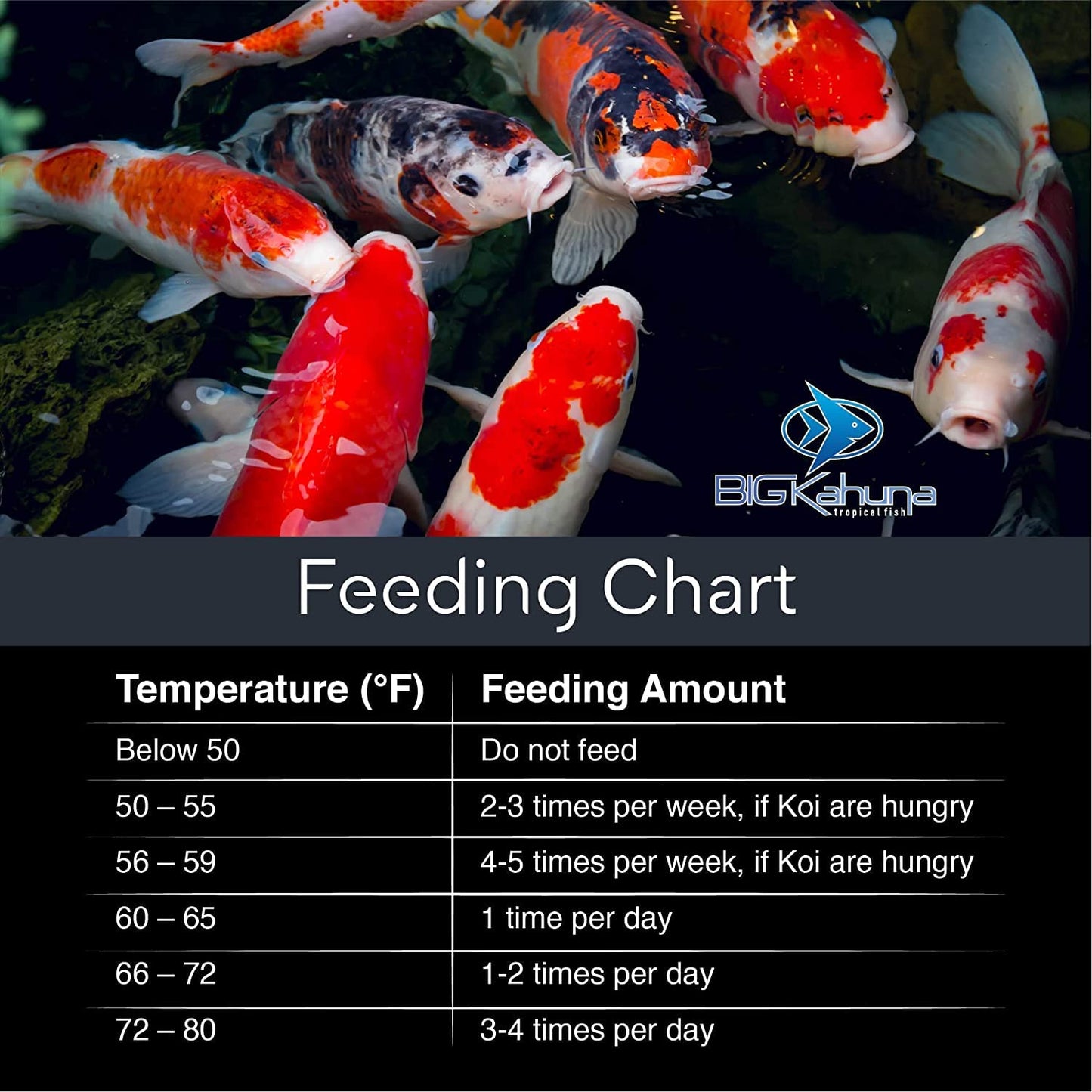 BIG Kahuna Koi Fish Food – Made in The USA - Koi Food Floating Pellets – 3/16" - 1/4" Pellet Size – 32% Protein Fish Food – Rich in Nutrients