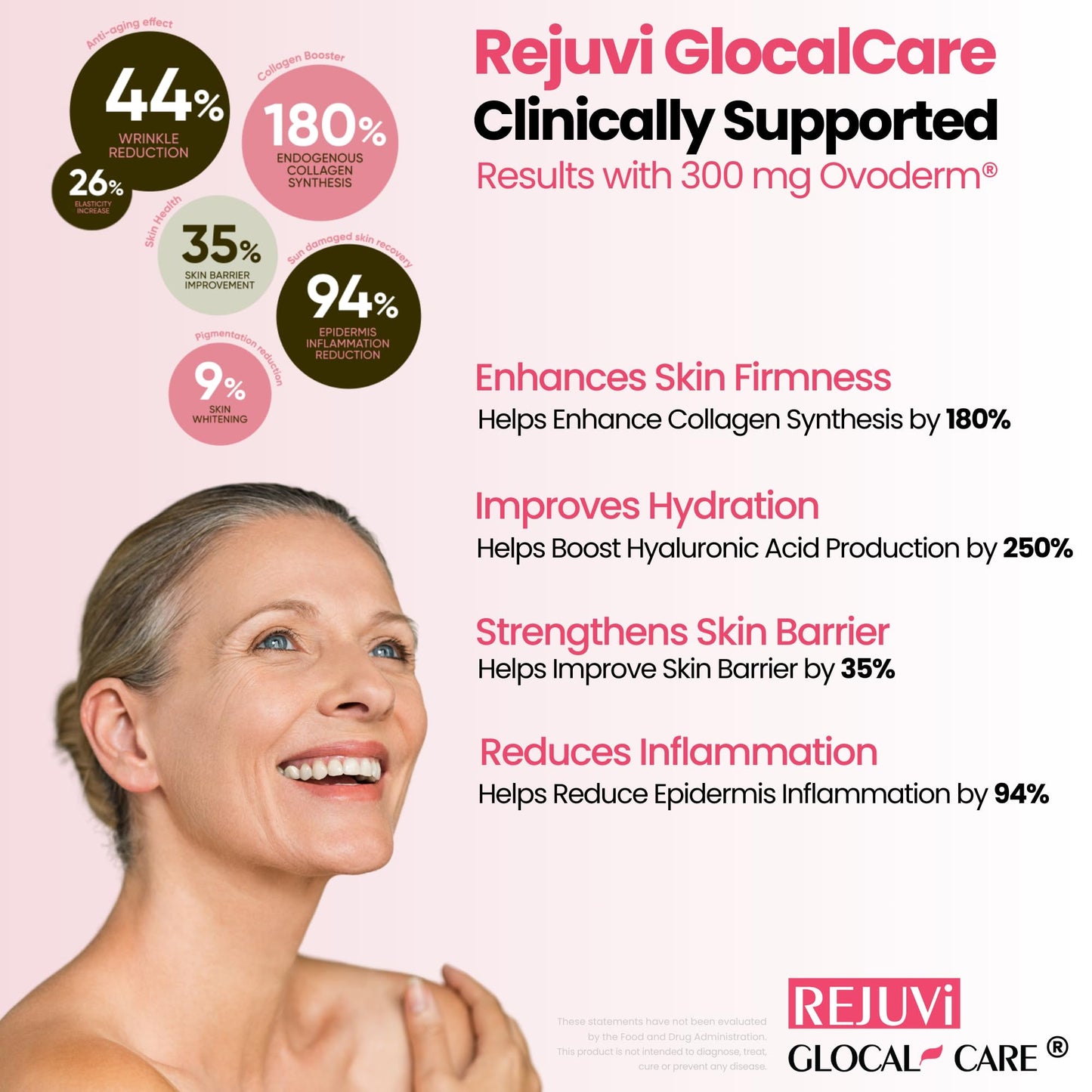 GlocalCare Rejuviglocal Care – Clinically Proven Ovoderm Collagen Booster Longevity Supplement for Skin Elasticity, Hydration & Joint Support with Grape Seed Extract, Biotin Q10 (30 Capsules)