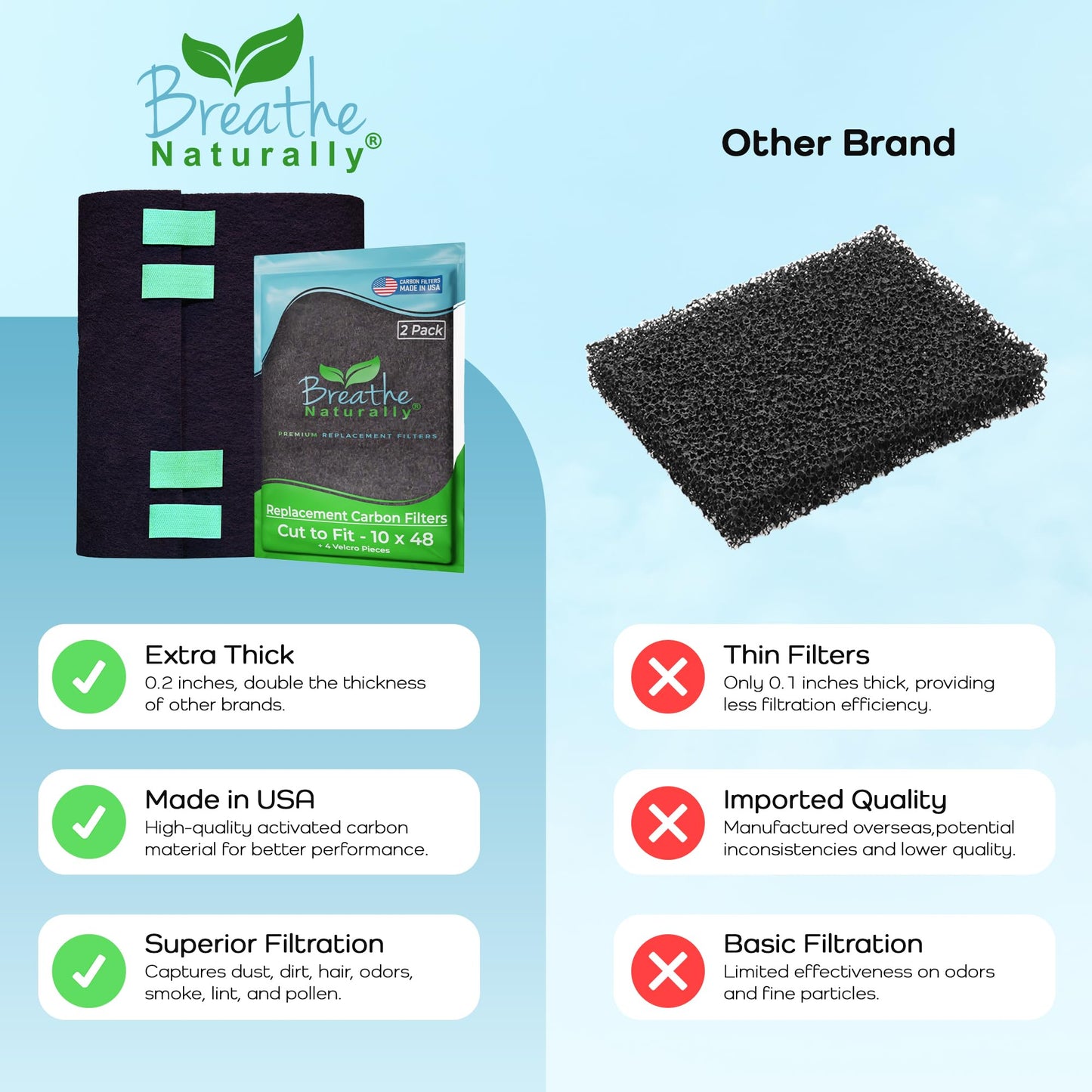 Breathe Naturally Universal Cut To Fit Carbon Activated Air Filter - Replacement Charcoal Filters - Pre Filter Carbon Sheet for Air Purifier, Vent Filters & More - Made in USA