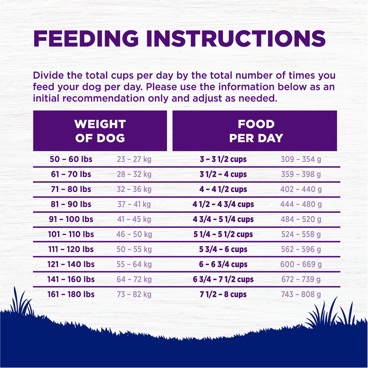 Wellness Complete Health Dry Dog Food, Wholesome Grains, Natural, Chicken & Brown Rice Recipe