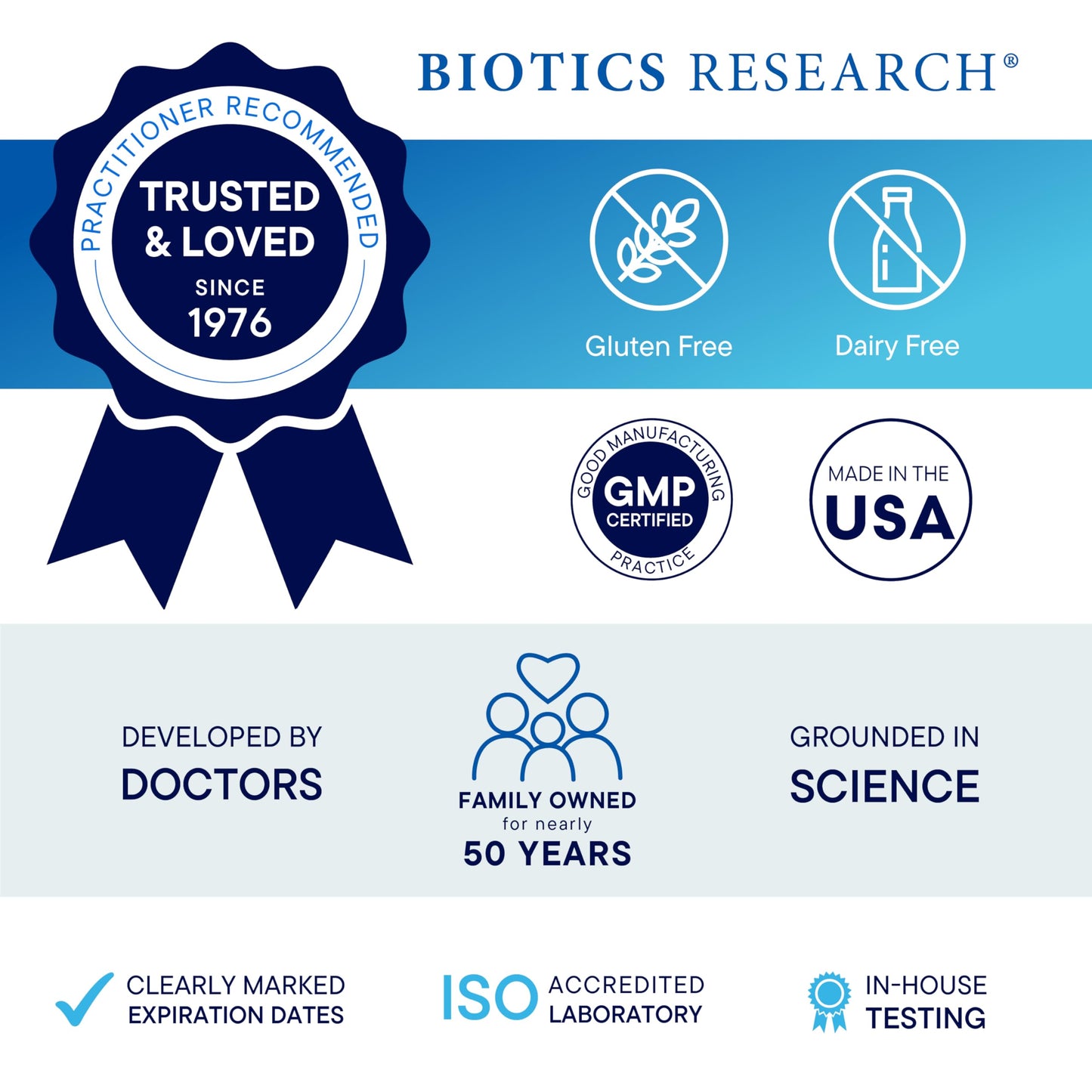 Biotics Research Bio-DK Caps™–Emulsified Vitamin D and K, Vitamin D3 125 mcg & Vitamin K (k1,k2) 550 mcg- MK7– Vitamin D3 K2 K1, Stronger Bones, Musculoskeletal Strength, Healthy Heart & BMI 60 Caps