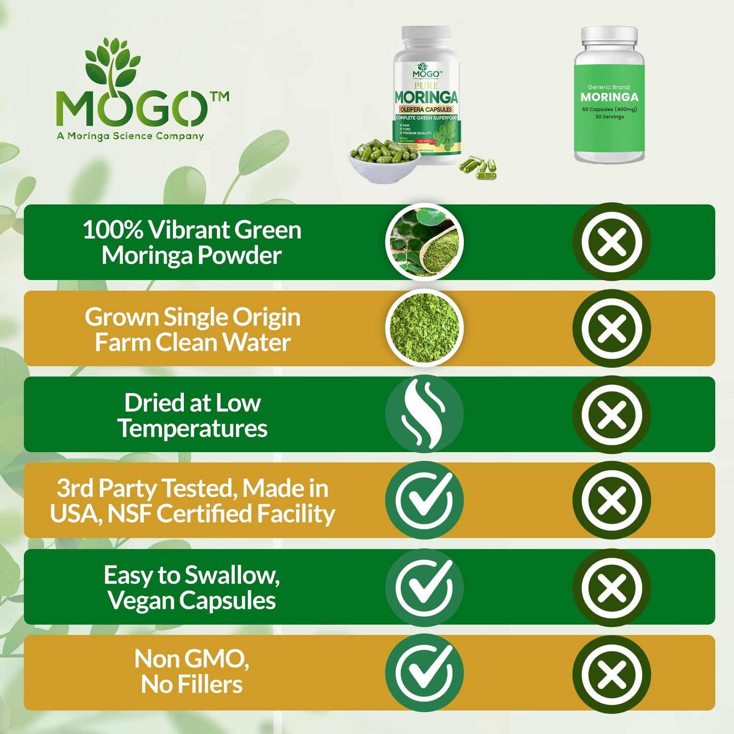 MOGO Moringa Capsules -180 Ct| Boost Energy, Immune, Gut, Joint Support | Made with Pure Organic Moringa Powder Organic Capsules | Made in USA | Antioxidants Rich Complete Green Superfood Supplement