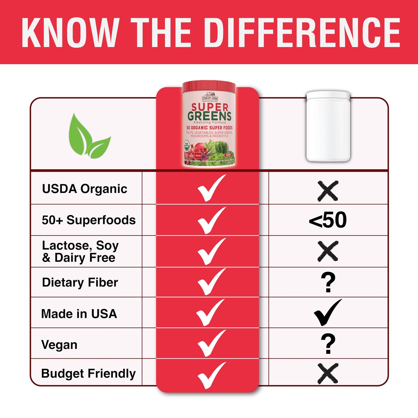 Country Farms Organic Super Greens Berry Flavor, 50 Organic Super Foods, Packed with Fiber, USDA Organic Drink Mix, Fruits, Vegetables, Mushrooms & Probiotics, Supports Energy, 5g Fiber