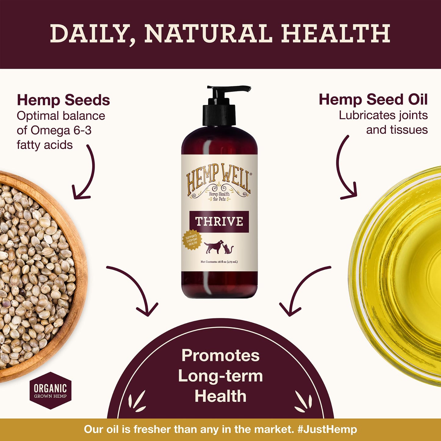 Hemp Well Thrive Oil for Dogs and Cats – Supports Hip, Joint, and Heart Health, Promotes Immune System, and Promotes Healthy Skin from Seasonal Allergies, Organically Sourced - 16 Ounces