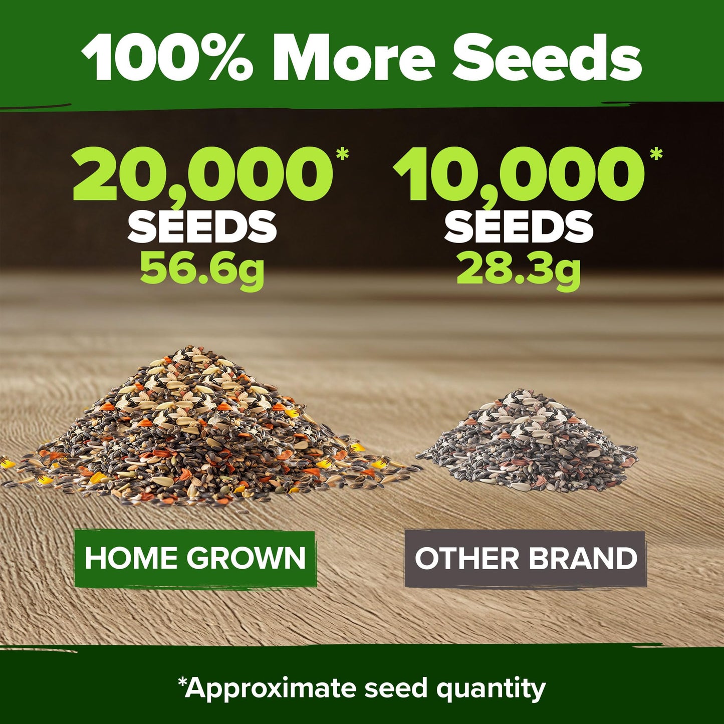 HOME GROWN Monarch Butterfly Wildflower Seeds Mix (2oz) 20000+ π‘π’π‘-ππ π’ π¨π¦π Milkweed Seeds for Monarch Butterflies, Bulk Perennial Wildflowers, Annual Flowers for Pollinator Gardens