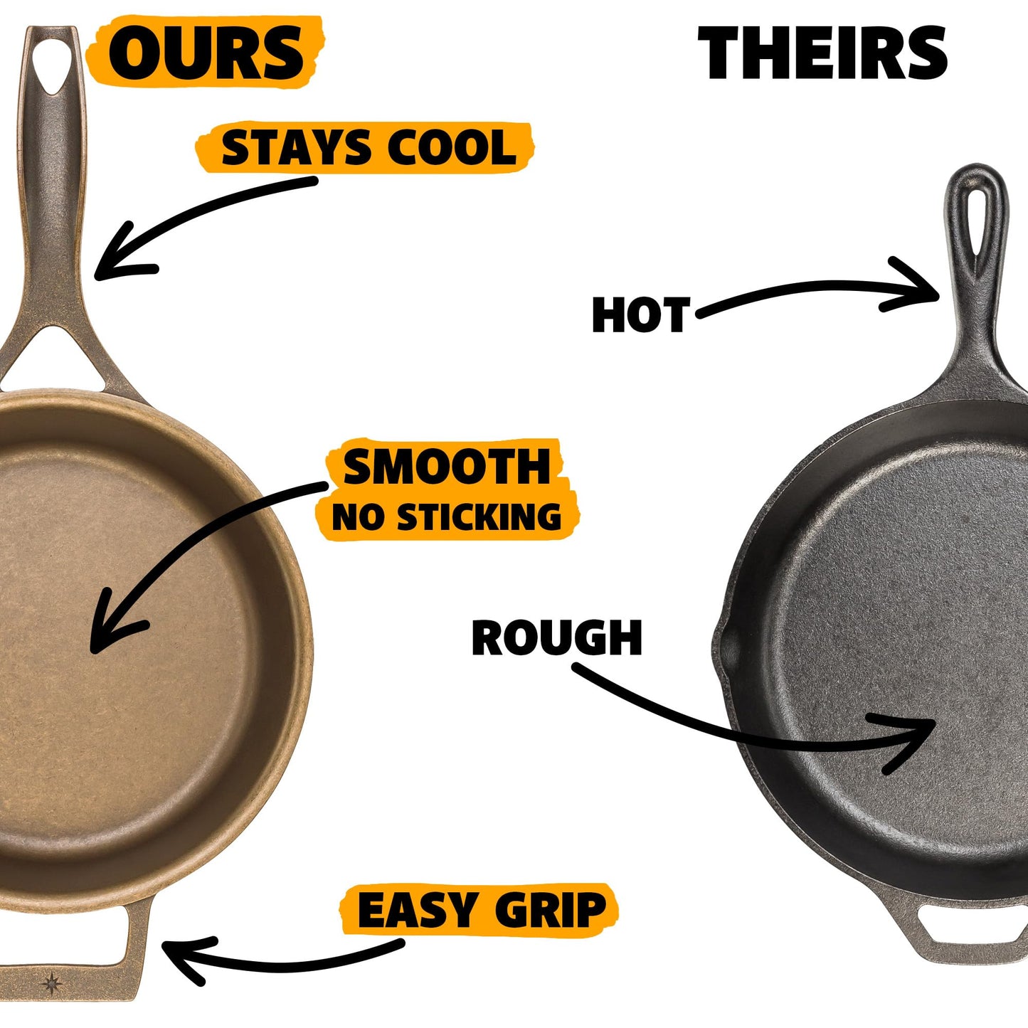 Stargazer Cast Iron Skillet | Made in USA, Seasoned, Even Heat Distribution, Easy to Clean, Smooth Nonstick Finish for Grilling, Frying, Sauteing, Searing, Baking