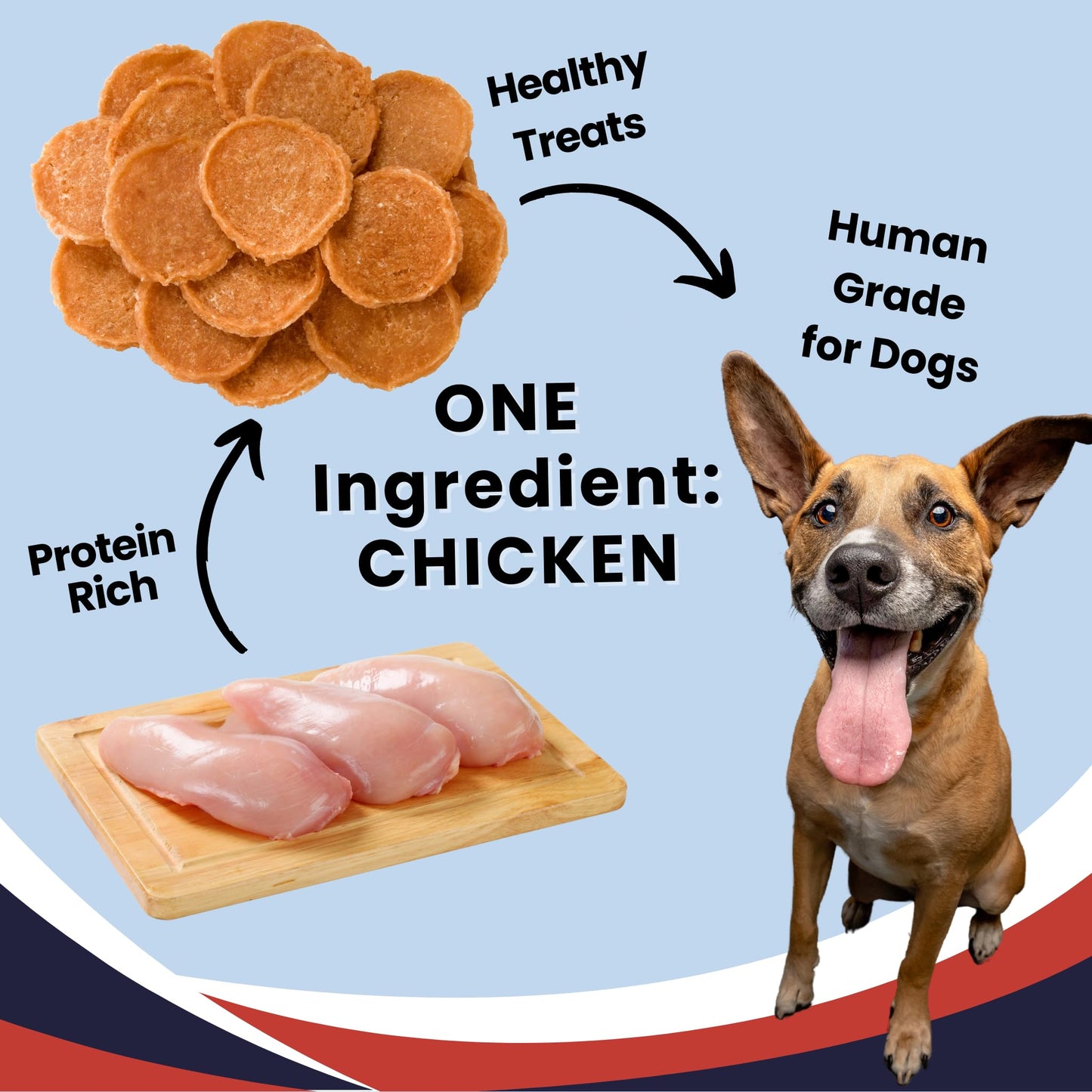 Farm To Pet - Dog Training Treats - Chicken Chips, Single Ingredient, Lean, All Natural, Healthy Dog Treats for Small, Medium, Large Breeds, & Puppies, Made in USA