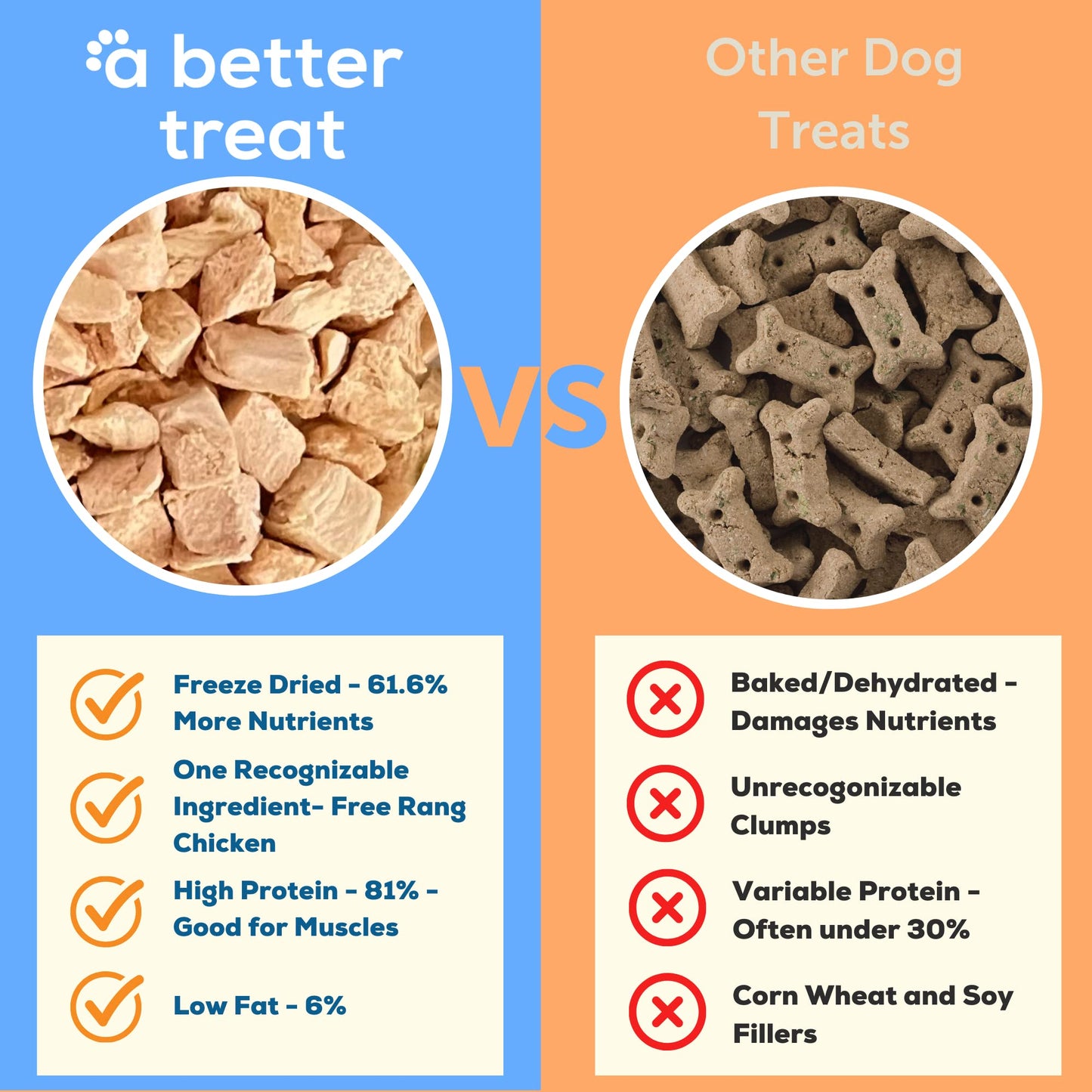 A Better Treat – Freeze Dried Chicken Breast Dog Treats, Free Range, Single Ingredient | Natural Healthy High Value | Gluten Free, Grain Free, High Protein, Diabetic Friendly | Made in The USA