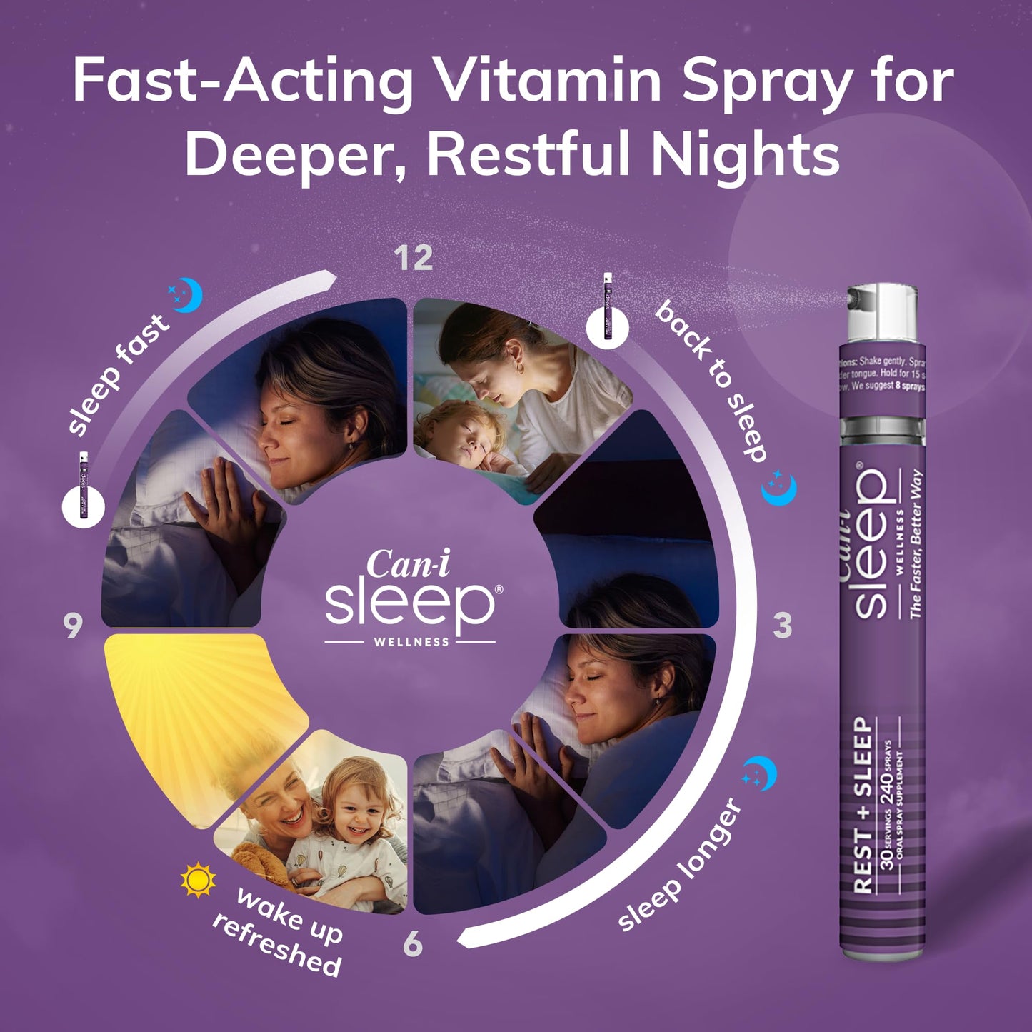 Sleep Fast & Longer - Vitamin Spray Can I Sleep Natural Sleep Aid with Melatonin, GABA, & 5-HTP - Nighttime Rejuvia Melatonin Spray - Made in USA - Multivitamin for Adults by Can-i Wellness