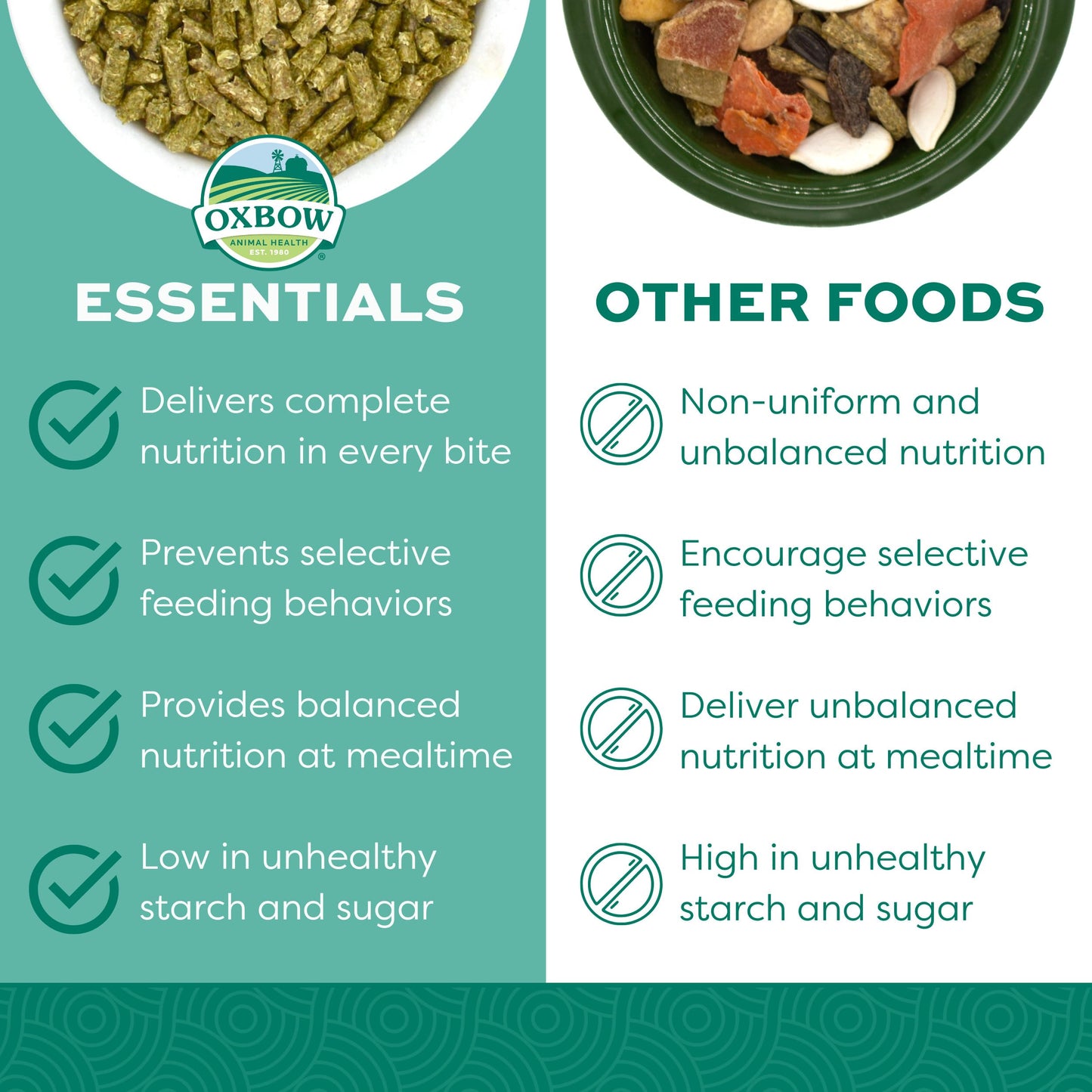 Oxbow Essentials Adult Rabbit Food - All Natural Adult Rabbit Pellets - Fiber Rich Formula - All Natural Vitamins & Minerals - No Seeds and Artificial Ingredients - Made in the USA - 25 lb.