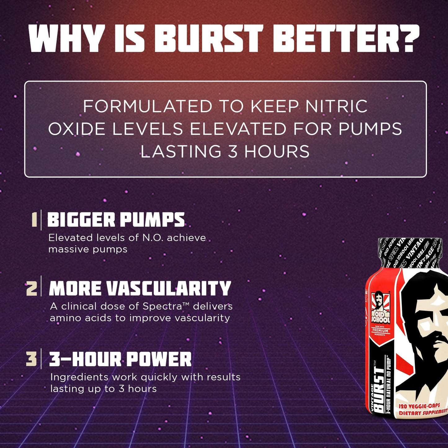 Old School Vintage Burst Nitric Oxide Supplement for Men & Women - Enhanced Blood Flow Pump Supplement, Vascularity, Volumizer, Arginine, Maca, Clean Ingredients Nitric Oxide Booster 120 Capsules