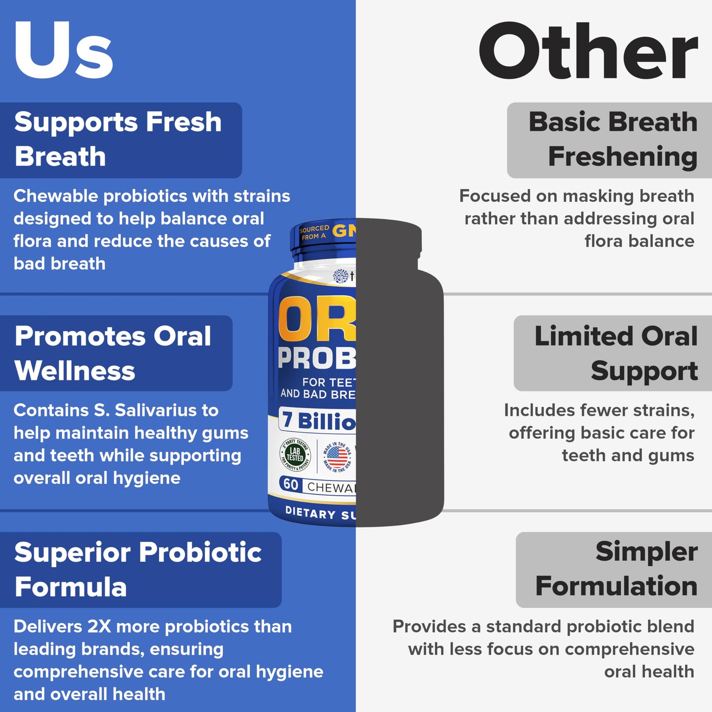 Tuthi Oral Probiotics & Tongue Scraper – Bad Breath Treatment for Adults – Dental Probiotics for Teeth and Gums – Supports Fresh Breath – 60 Chewable Tablets