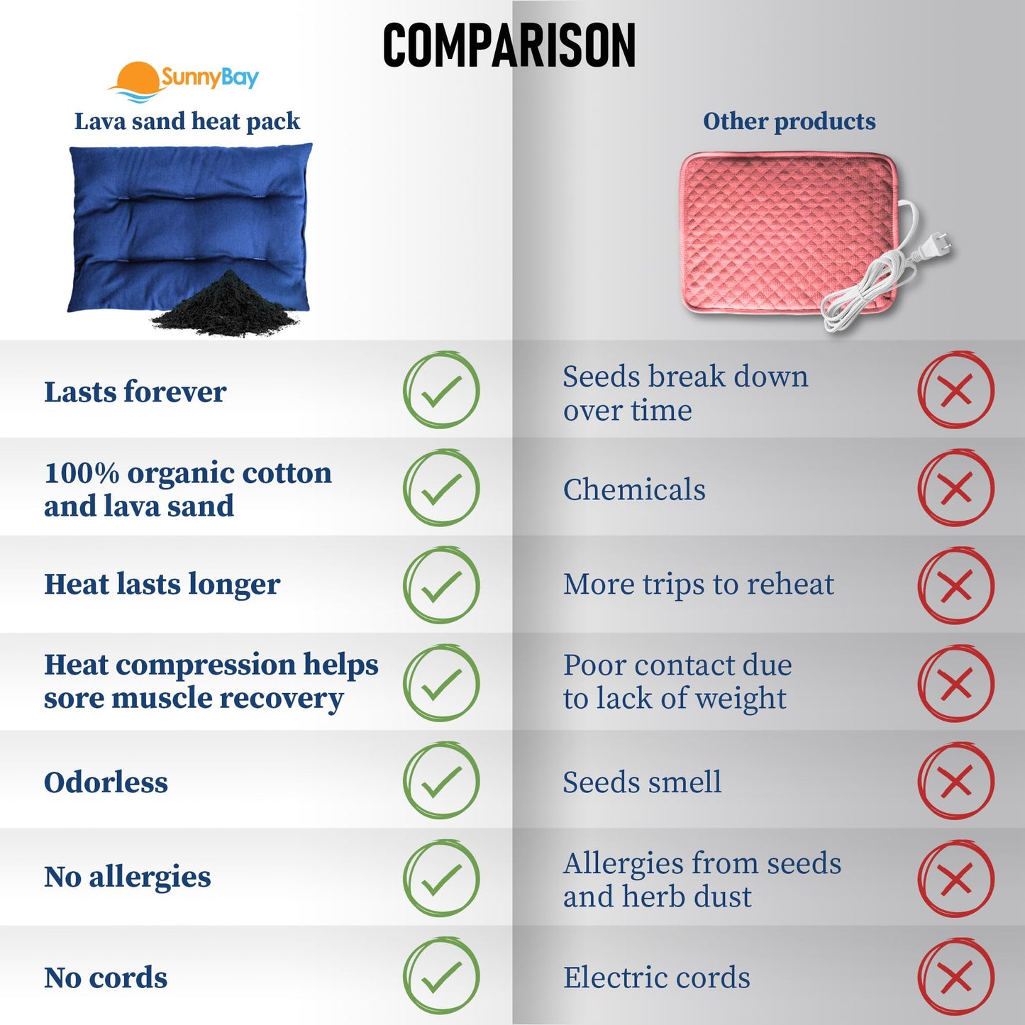 SunnyBay USA-Made 4-lbs Lava Sand Microwave Heating Pad with Organic Cotton Fabric for Cramps and Body Pain, Superior Heat Retention, Washable, Odorless, Weighted, 8x12 Inches.