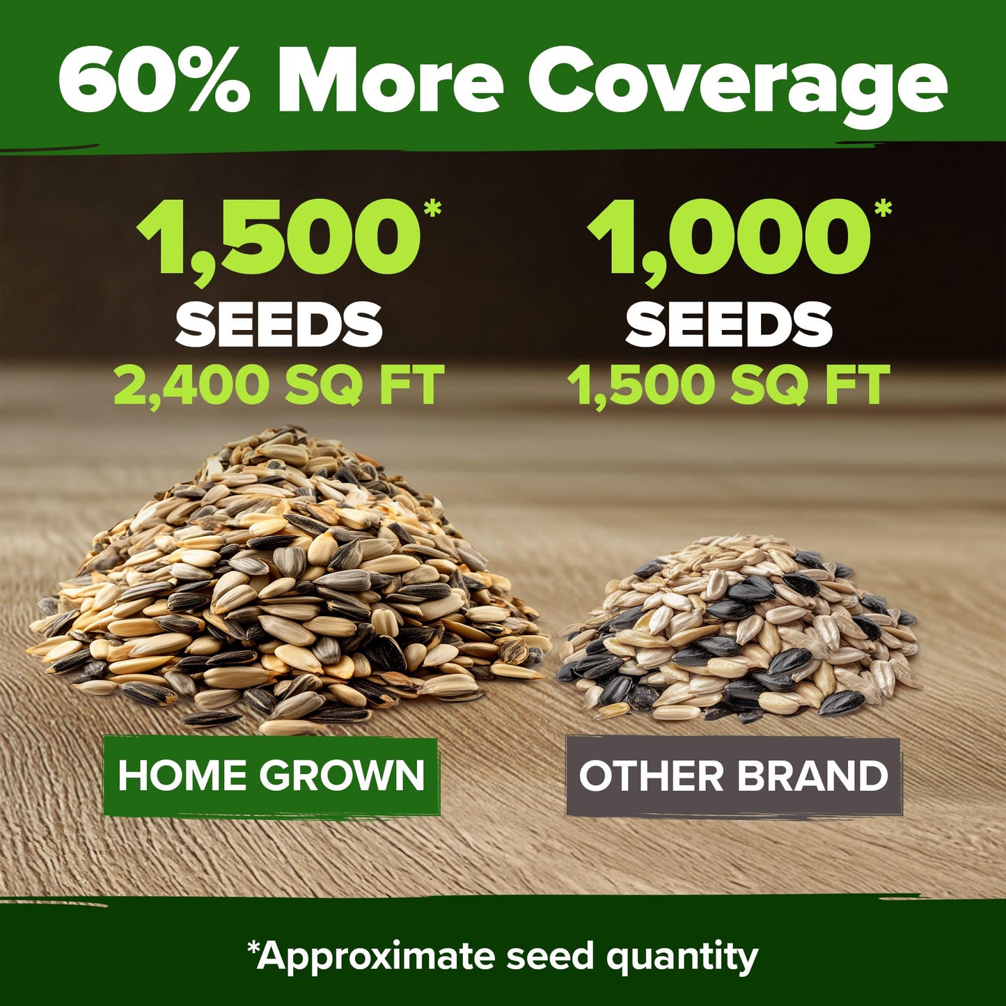 HOME GROWN Sunflower Seeds Mix Pack 1,500+ 9 Colorful Varieties of Sun Flower Seeds to Plant - 2-10ft Tall Plants, Pollinator Friendly π‘π’π‘-ππ π’ π¨π¦π β Easy to Grow, High Germination