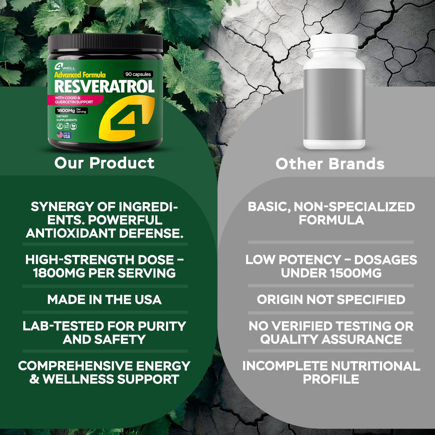 Resveratrol Supplement 1800mg Complex - COQ10, Quercetin, Vitamin E, Vitamin C - Powerful Antioxidant Formula for Enhanced Energy, Heart Health & Healthy-Aging Support Trans Resveratrol 90 Capsules