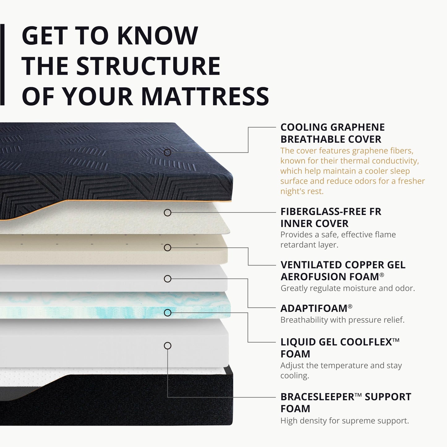 EGOHOME Memory Foam Mattress for Back Pain, Cooling Gel Mattress Bed in a Box, Made in USA, CertiPUR-US Certified, Therapeutic Medium Mattress