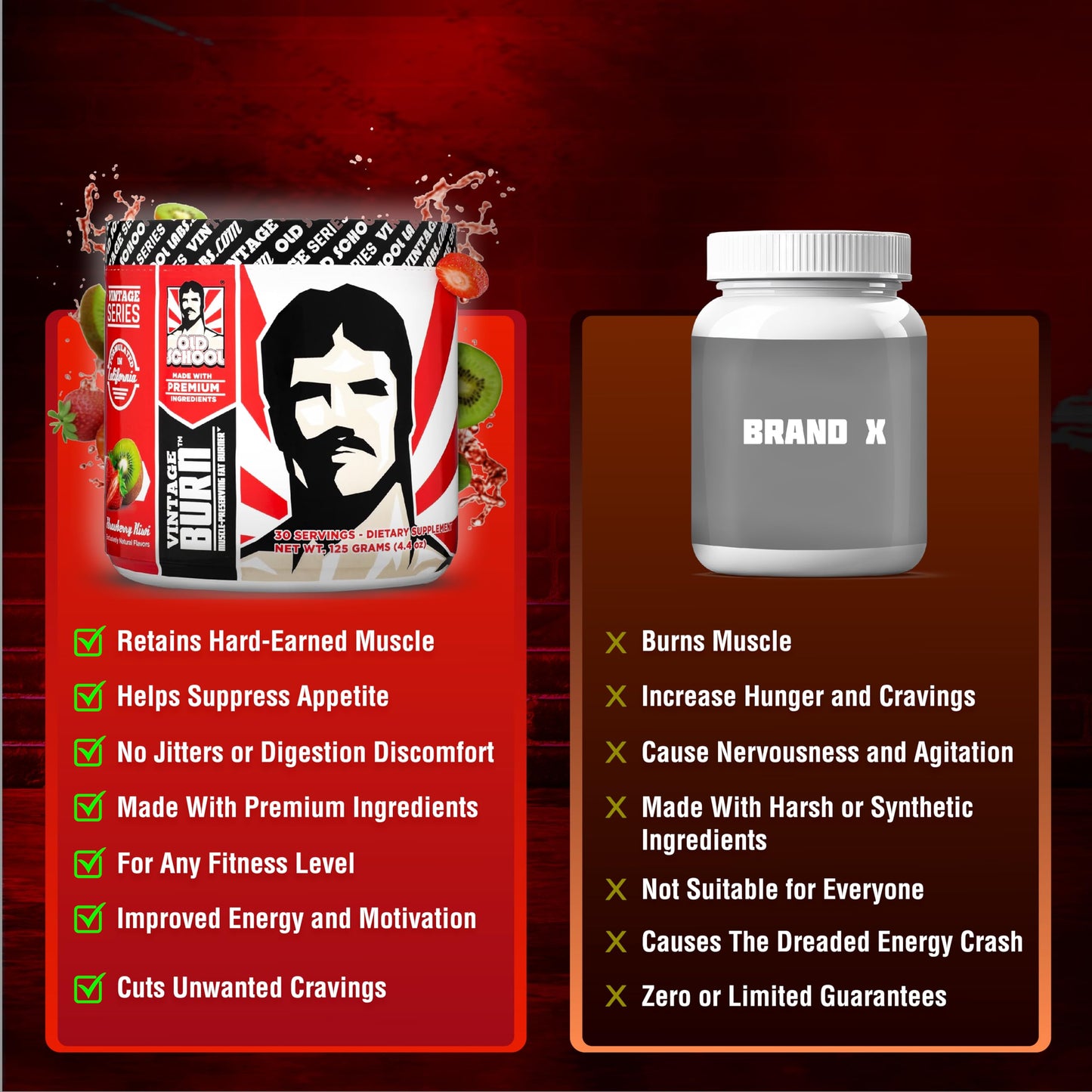 Vintage Burn β Fat Burner Powder for Men and Women β Delicious Thermogenic Fat & Weight Loss Drink - Green Coffee Bean, Caffeine, Raspberry Ketones β Strawberry Kiwi Flavor - 30 Servings