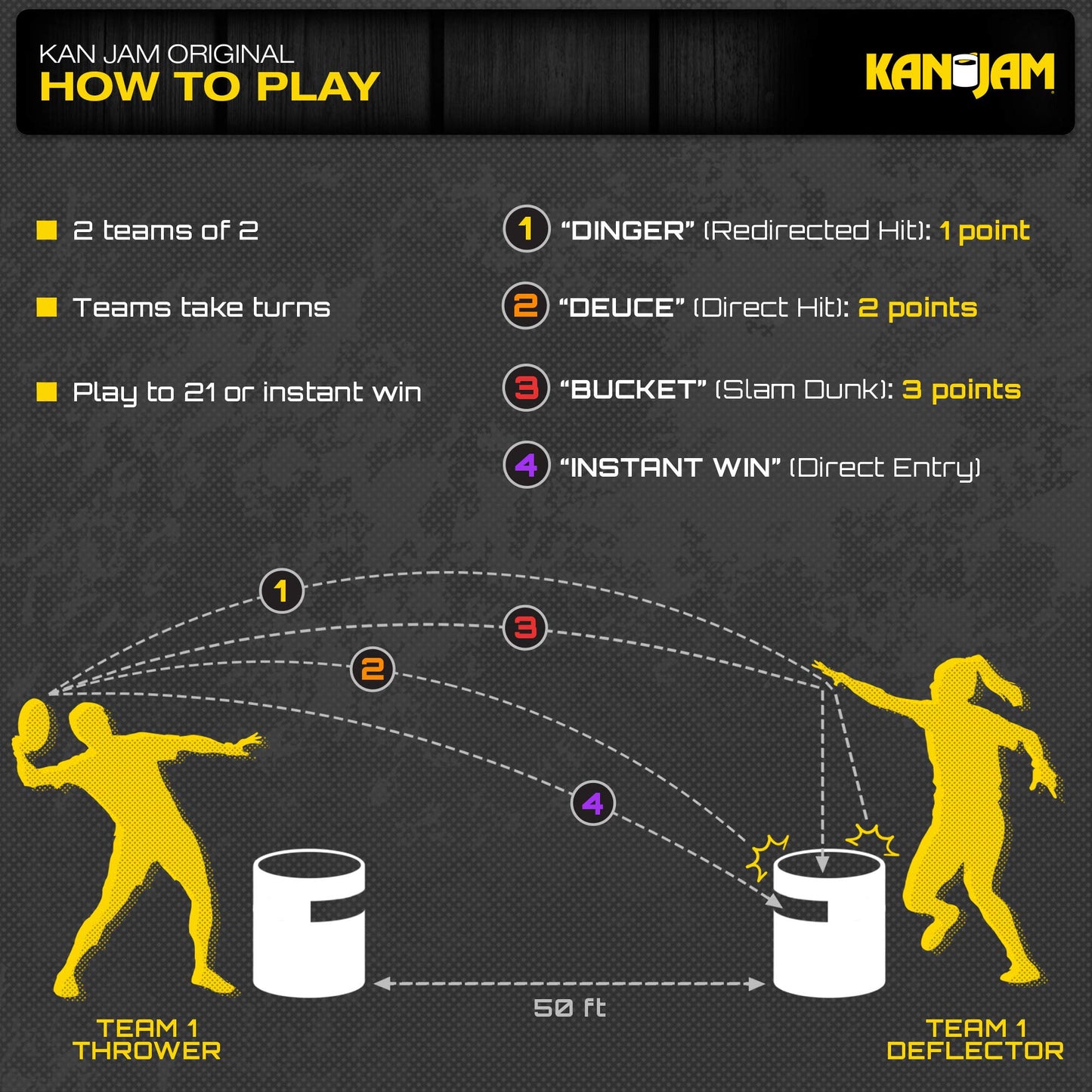 Kan Jam Original Disc Toss Game with 2 Disc Golf Basket Retrievers and 1 Disc Golf Disc - Outdoor Frisbee Golf, Frisbee Slam Game in USA, EPSN and Dude Perfect Designs