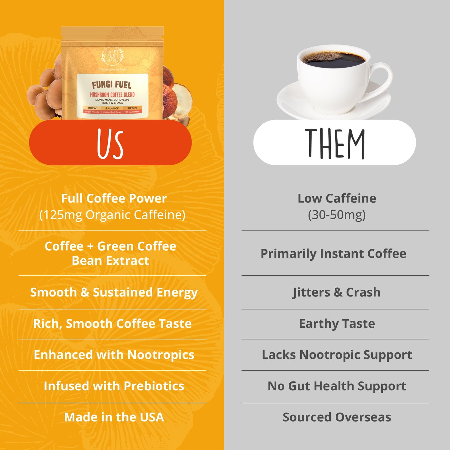 Mushroom Coffee with 125mg Caffeine – Lion’s Mane, Cordyceps, Reishi & Chaga | Adaptogen Nootropic Instant Mushroom Coffee for Energy & Focus | Medium-Dark Roast, Vegan, No Sugar – 30 Servings