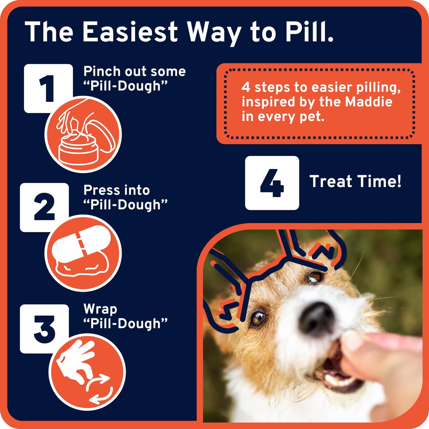 Ultra Easy Pill-Dough Treat Paste Wrap for Dogs & Cats - Forms a Custom Pocket to Hide Pet Medications - Pro Line