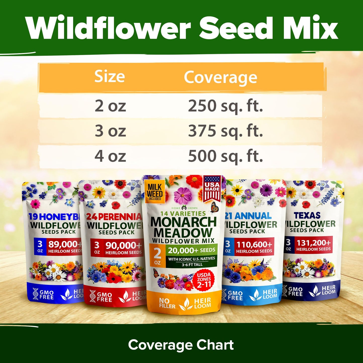 HOME GROWN Monarch Butterfly Wildflower Seeds Mix (2oz) 20000+ π‘π’π‘-ππ π’ π¨π¦π Milkweed Seeds for Monarch Butterflies, Bulk Perennial Wildflowers, Annual Flowers for Pollinator Gardens