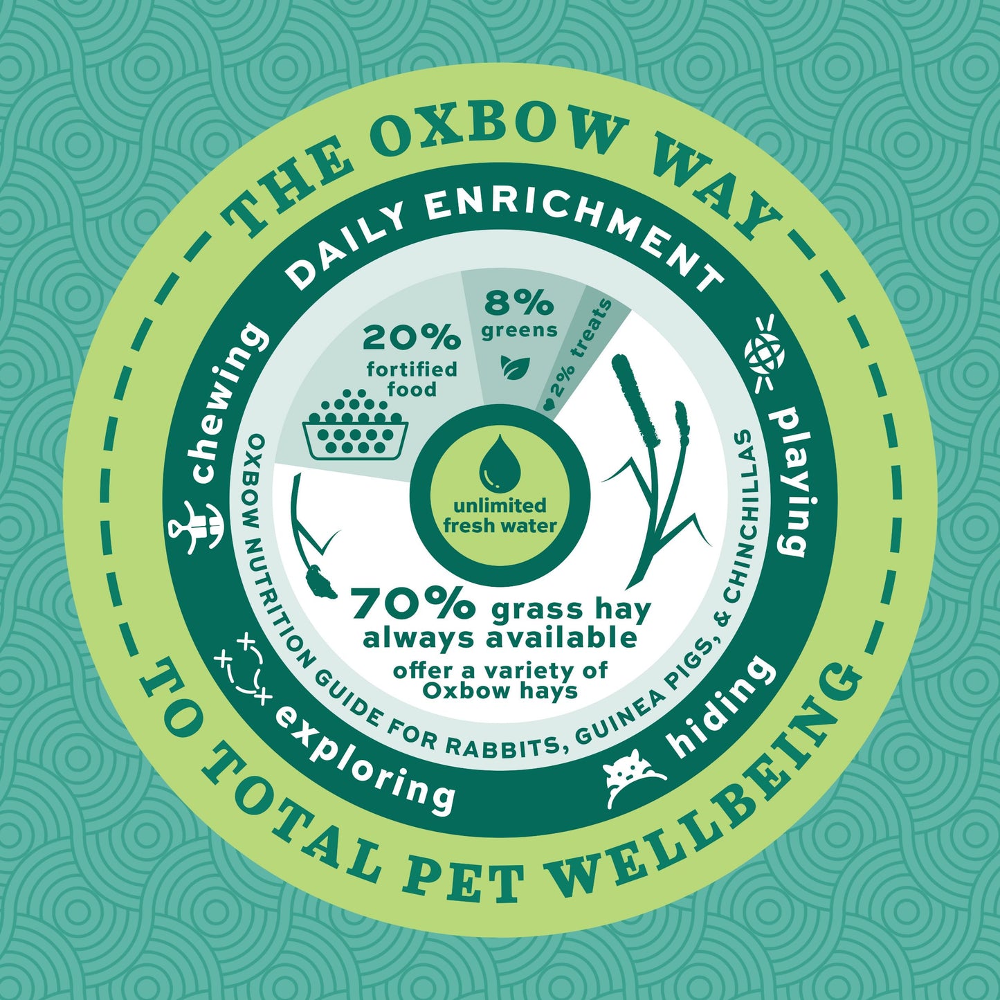 Oxbow Essentials Adult Rabbit Food - All Natural Adult Rabbit Pellets - Fiber Rich Formula - All Natural Vitamins & Minerals - No Seeds and Artificial Ingredients - Made in the USA - 25 lb.