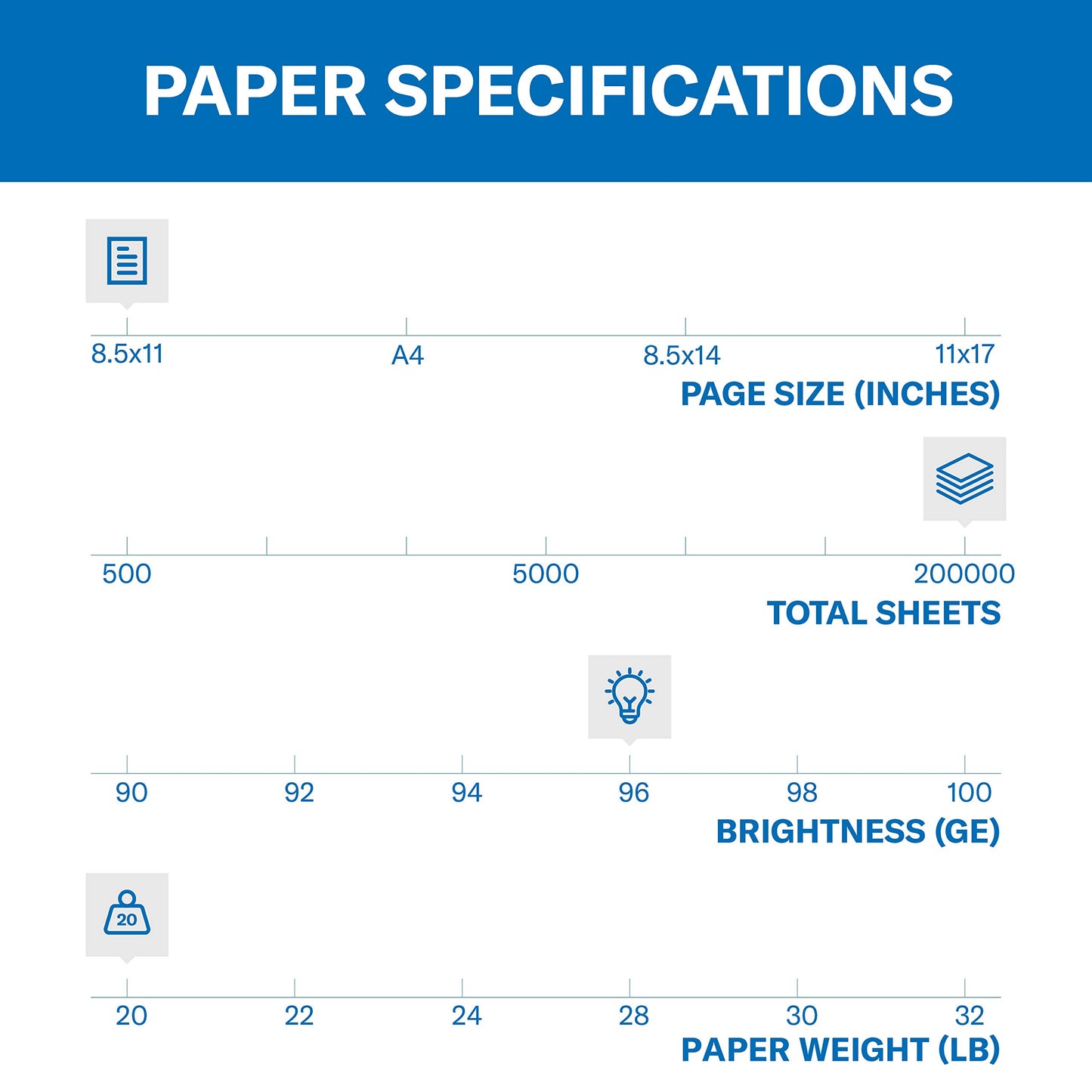 Hammermill Printer Paper, Fore Multipurpose 20 lb Copy Paper, 8.5 x 11-1 Pallet, 40 Cases (200,000 Sheets) - 96 Bright, Made in the USA, 103267P