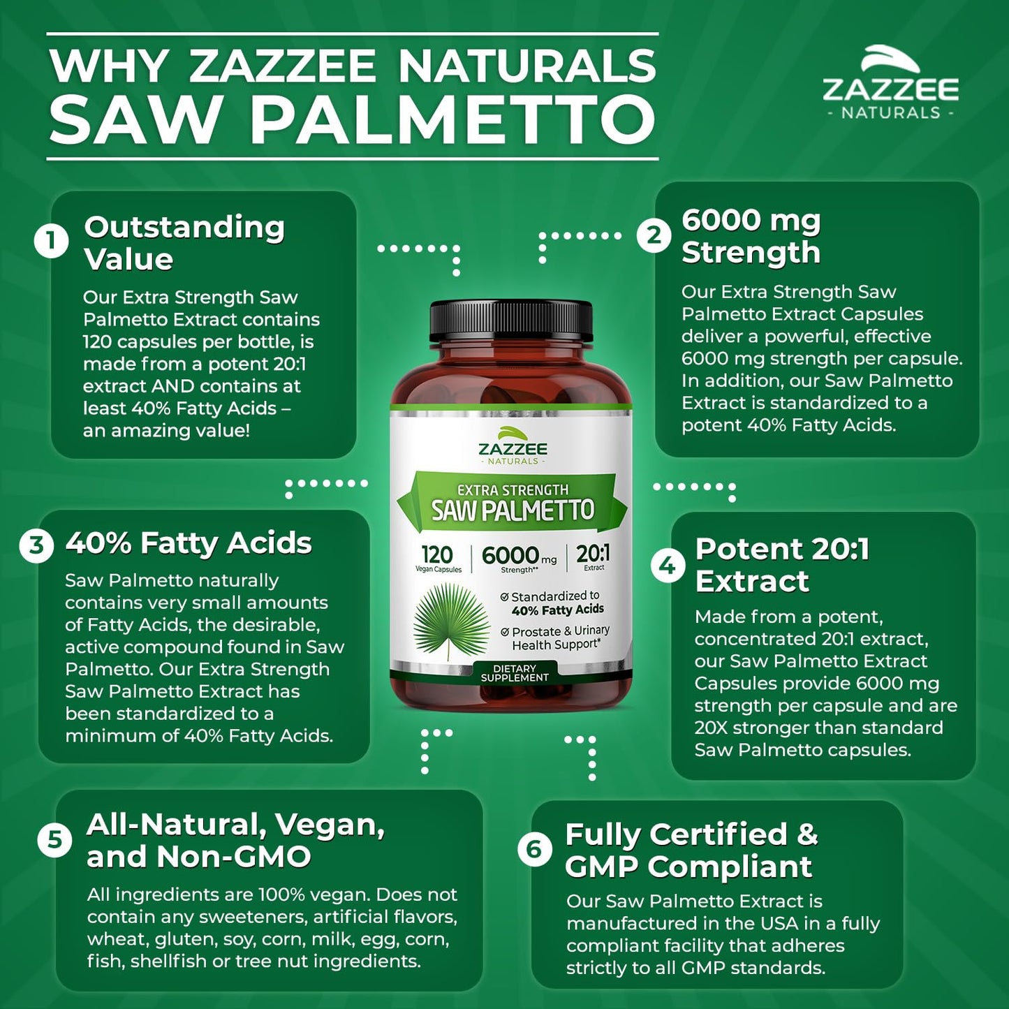 Zazzee Extra Strength Saw Palmetto 20:1 Extract, 6000 mg Strength, 40% Fatty Acids, 120 Vegan Capsules, 4 Month Supply, Concentrated and Standardized 20X Extract, Non-GMO, All-Natural, Made in the USA