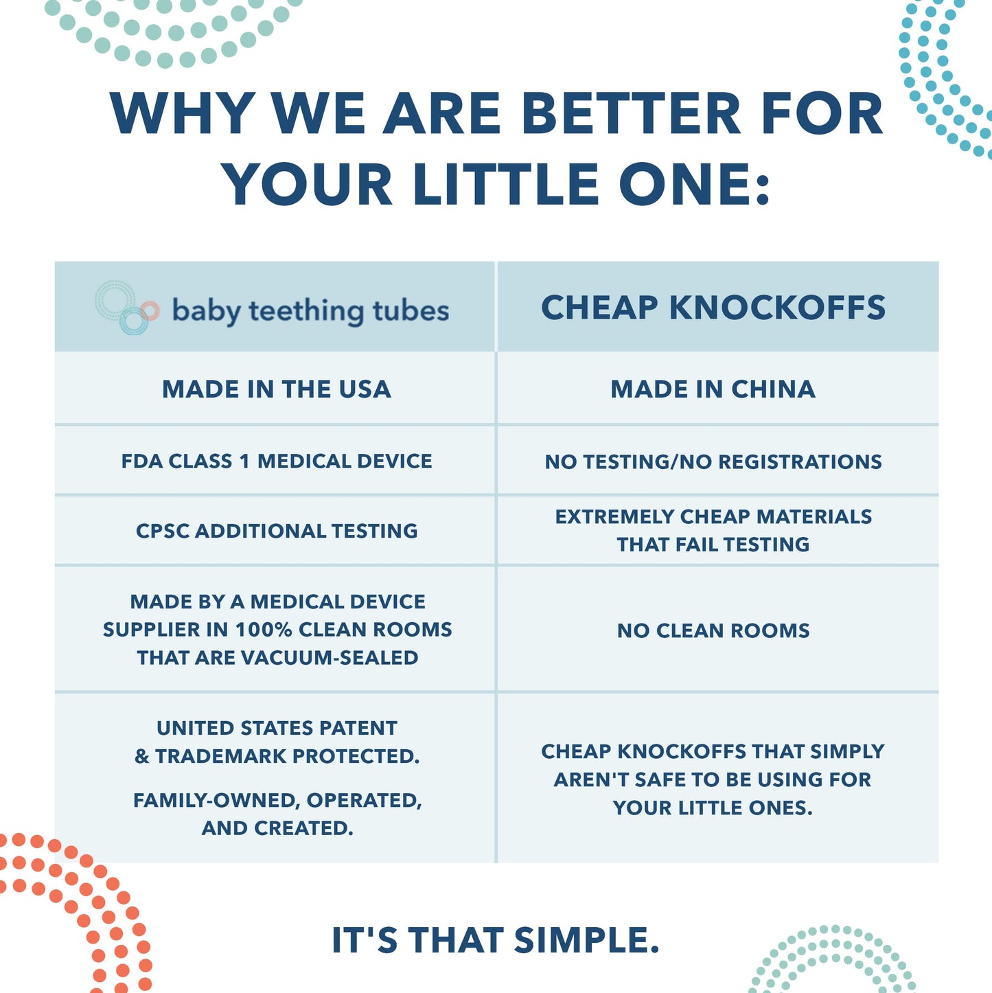 Baby Teething Tubes - Made in The USA Baby Teething Toys - Soft & Durable Infant Toys and Toddler Silicone Teether - 7 Inches, Teal - Baby Must Haves for Teething Relief - Food Safe & Easy to Clean