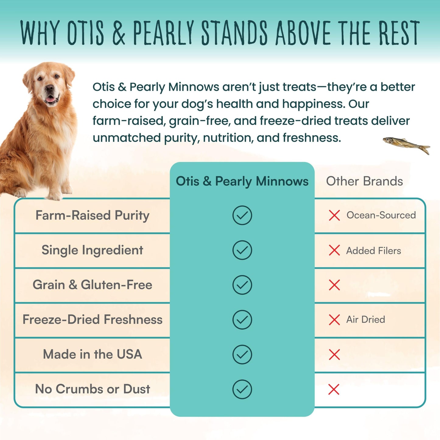 Otis & Pearly Freeze Dried Minnow Dog Treats - Single Ingredient, Made in USA - Healthy Protein Treat for Small, Medium, Large Breeds