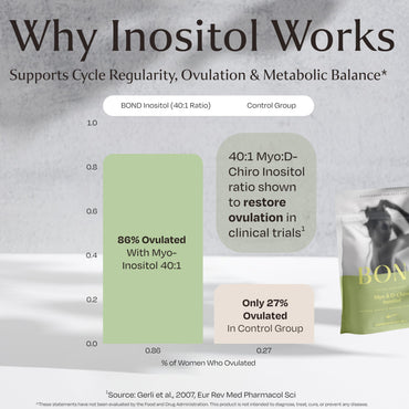 Bond Myo-Inositol & D-Chiro Inositol Powder – Hormone Balance, Cycle Regularity & Ovarian Support Supplement for Women – 40:1 Ratio Formula – Vegan, Sugar-Free, 90 Servings
