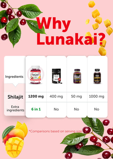 Lunakai USA Made Pure Shilajit Gummies 1200mg with Ashwagandha & Chaga - Himalayan Shilajit for Men & Women, Energy & Vitality Support, 60ct