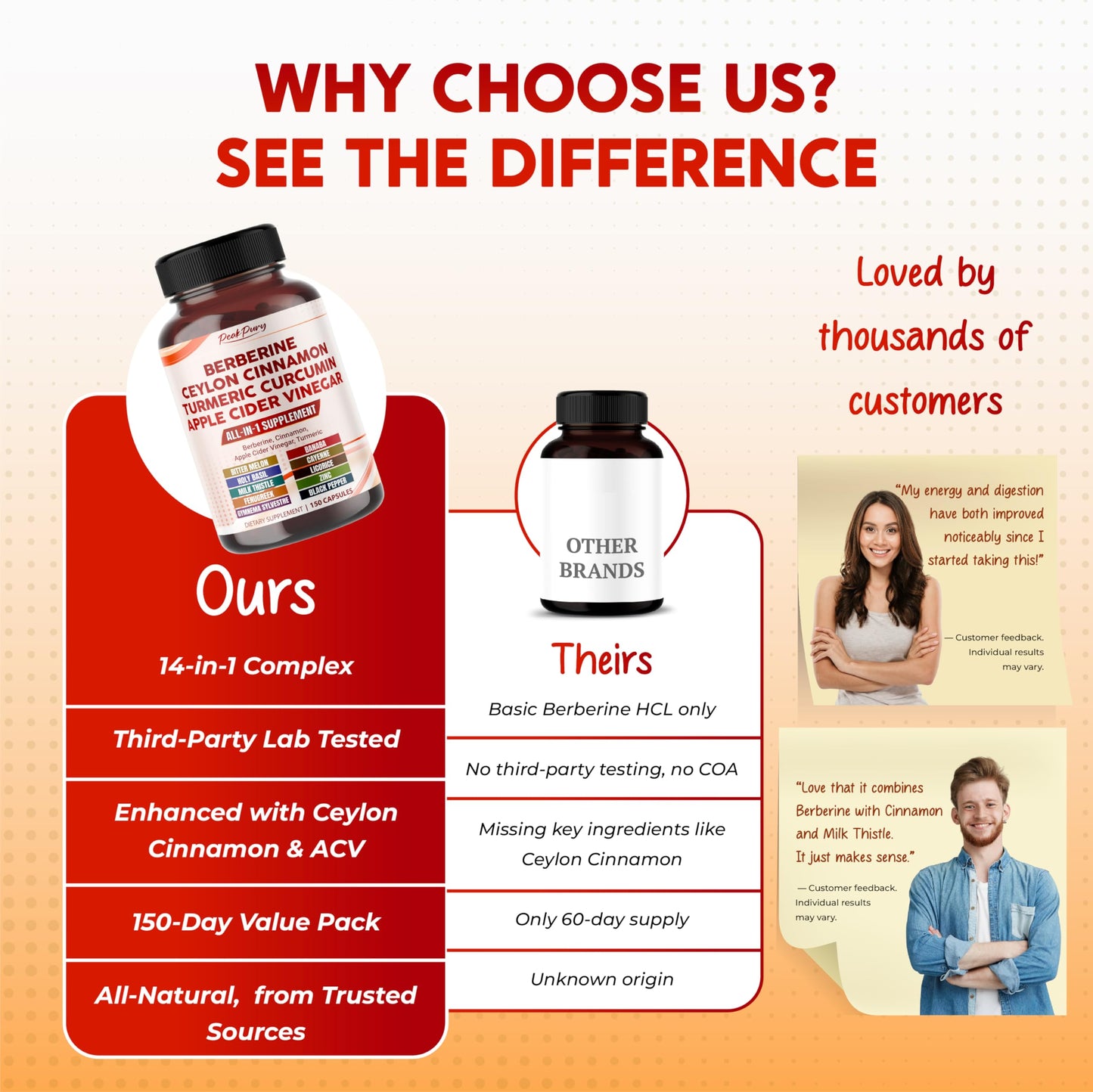 PEAKPURY Berberine Cinnamon Apple Cider Vinegar Turmeric - Overall Wellness Support- Made in USA