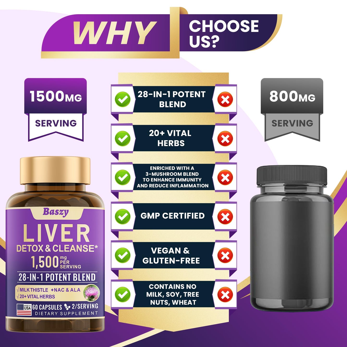 Baszy 28-in-1 Liver Cleanse Detox & Repair - 1500mg Liver Health Support with Milk Thistle, Dandelion Root, Artichoke Extract, and 20+ Herbal Liver Support Supplements - Made in USA - 60 Capsules