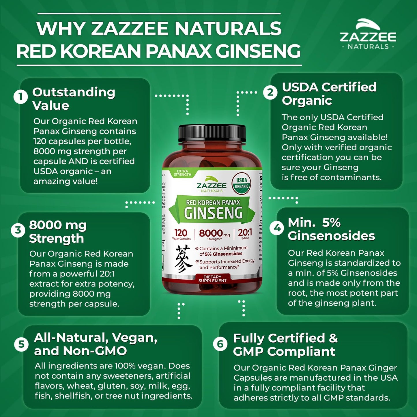 Zazzee USDA Organic Red Korean Panax Ginseng 20:1 Extract, 8000 mg Strength, 5% Ginsenosides, 120 Vegan Capsules, Standardized and Concentrated 20X Root Extract, 100% Vegetarian, All-Natural, Non-GMO
